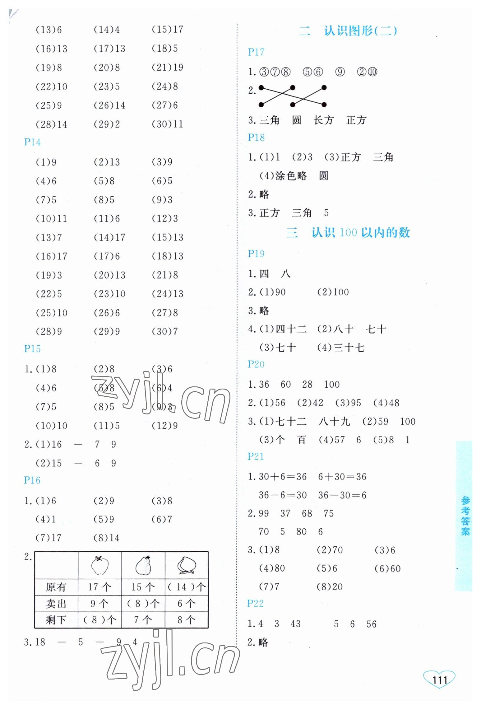 2023年小學(xué)數(shù)學(xué)口算心算速算江蘇鳳凰美術(shù)出版社一年級(jí)下冊(cè)蘇教版 第3頁(yè)