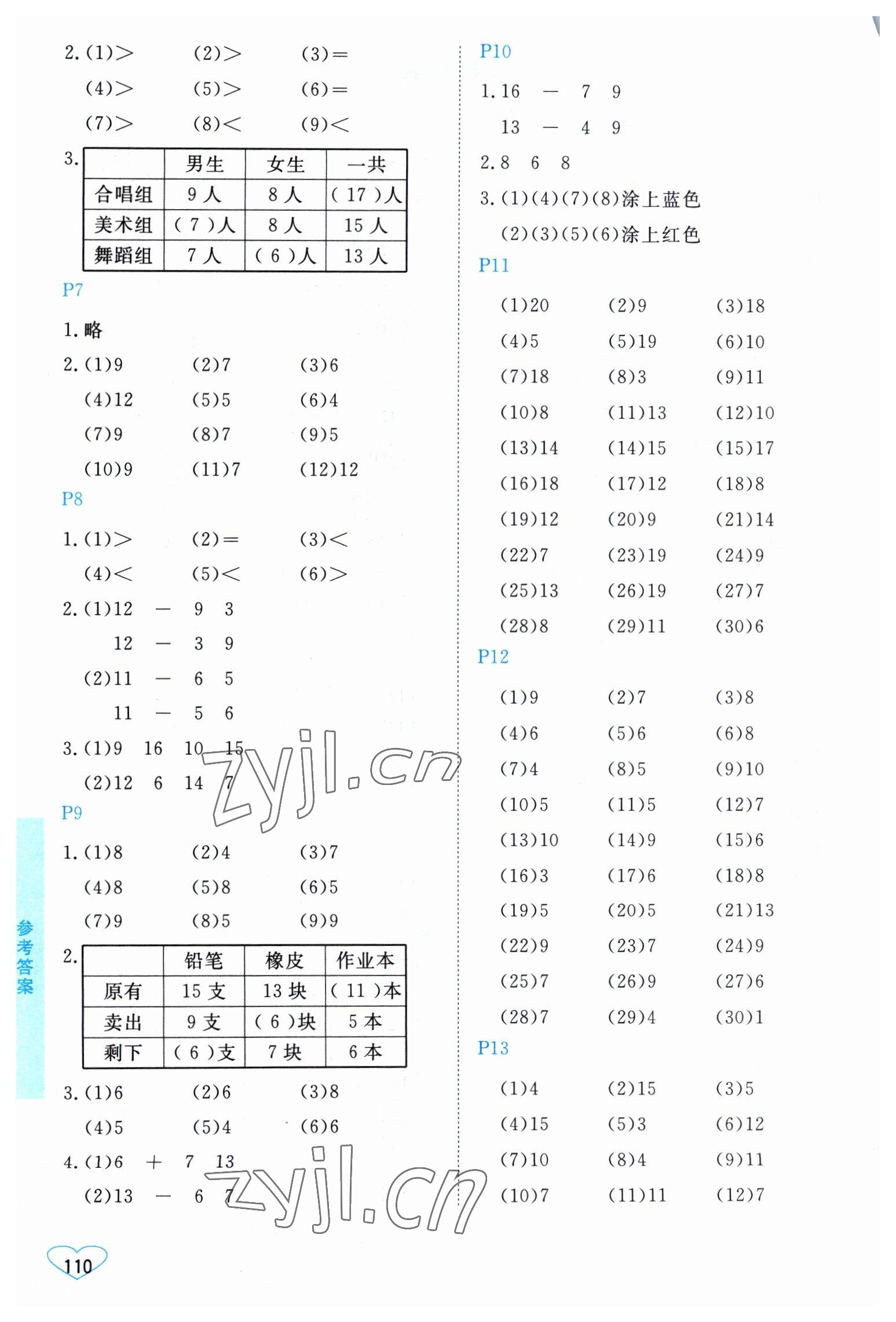 2023年小學(xué)數(shù)學(xué)口算心算速算江蘇鳳凰美術(shù)出版社一年級(jí)下冊(cè)蘇教版 第2頁(yè)