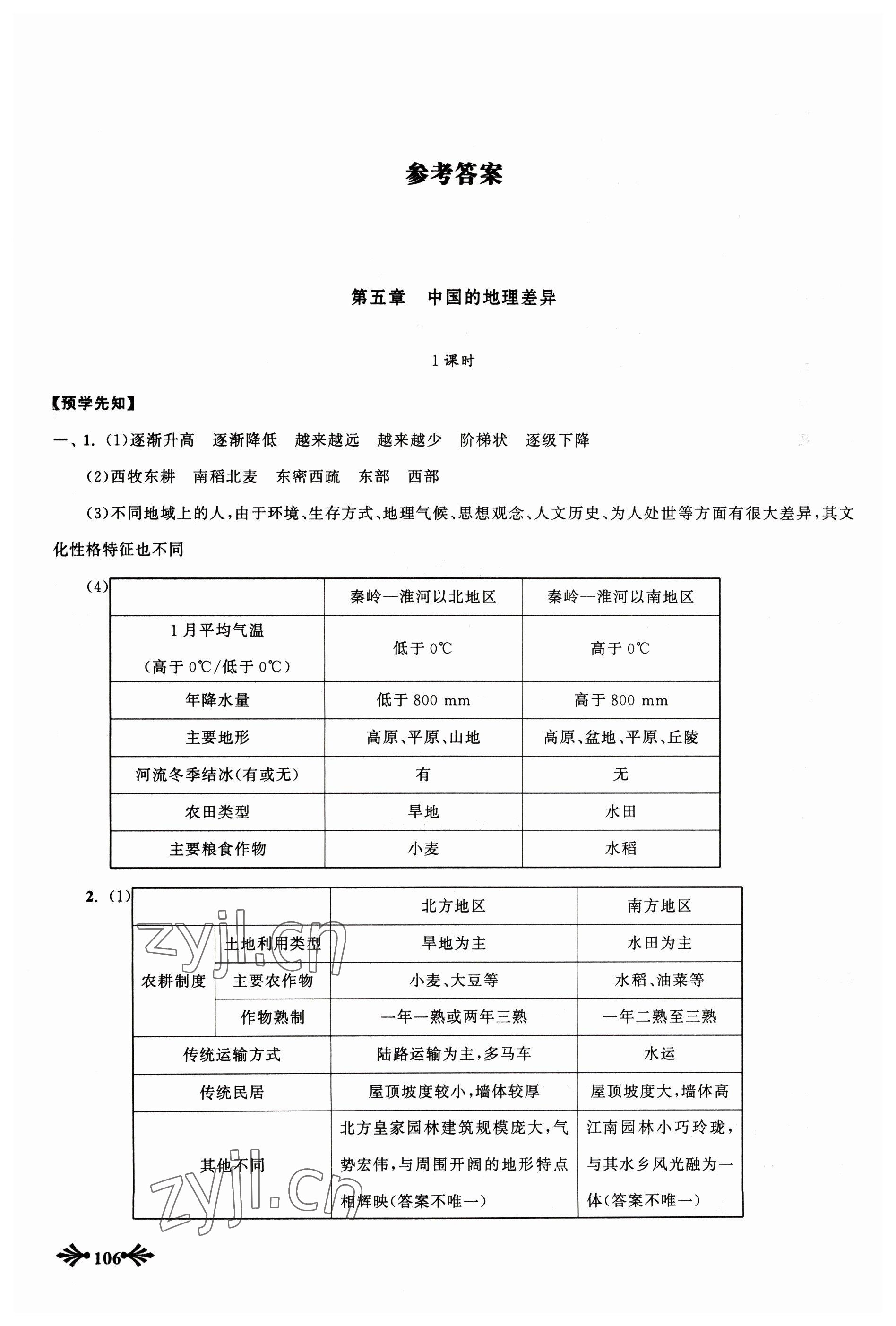 2023年自主学习当堂反馈八年级地理下册人教版 参考答案第1页