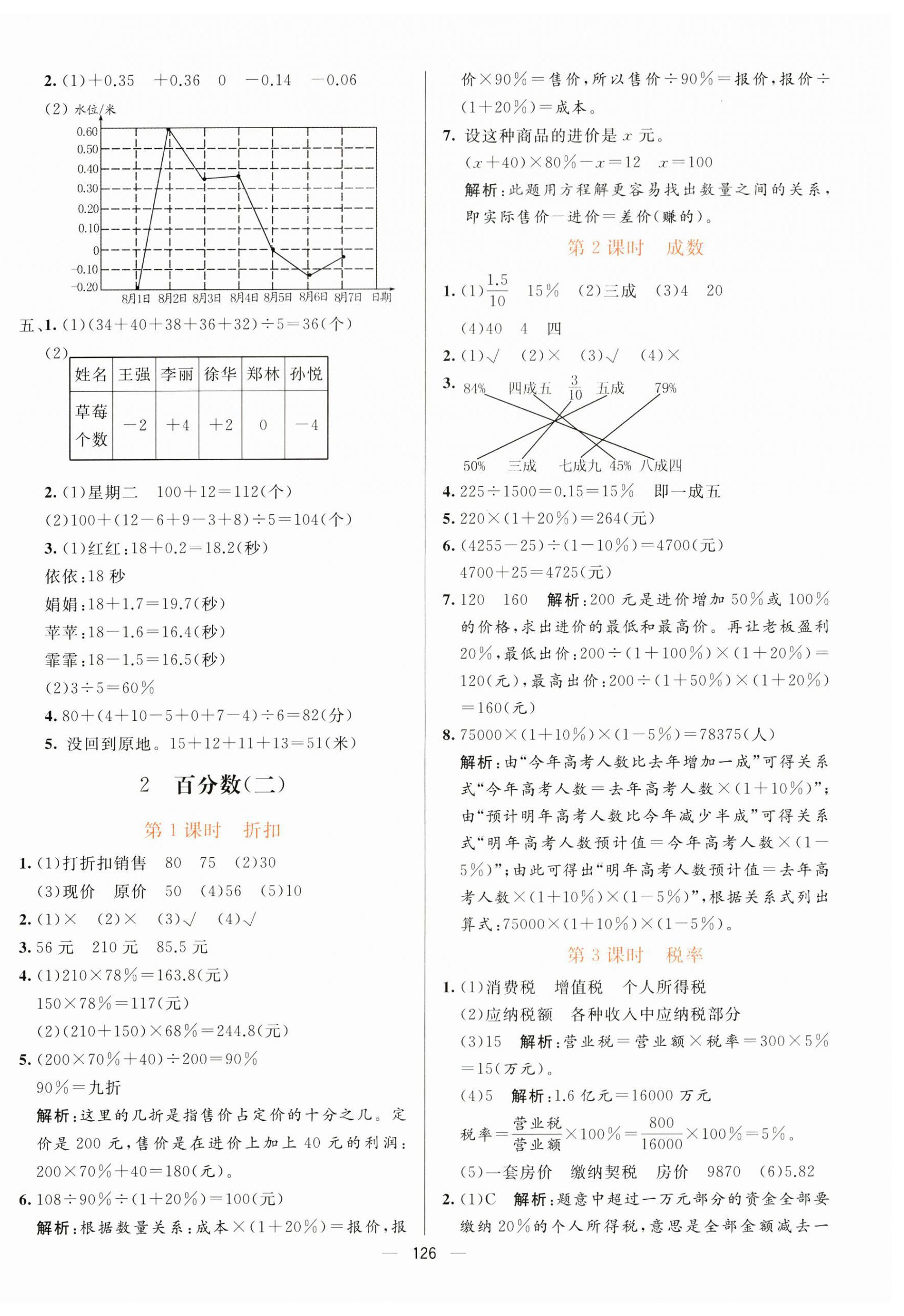 2023年亮點(diǎn)激活提優(yōu)天天練六年級數(shù)學(xué)下冊人教版 第2頁