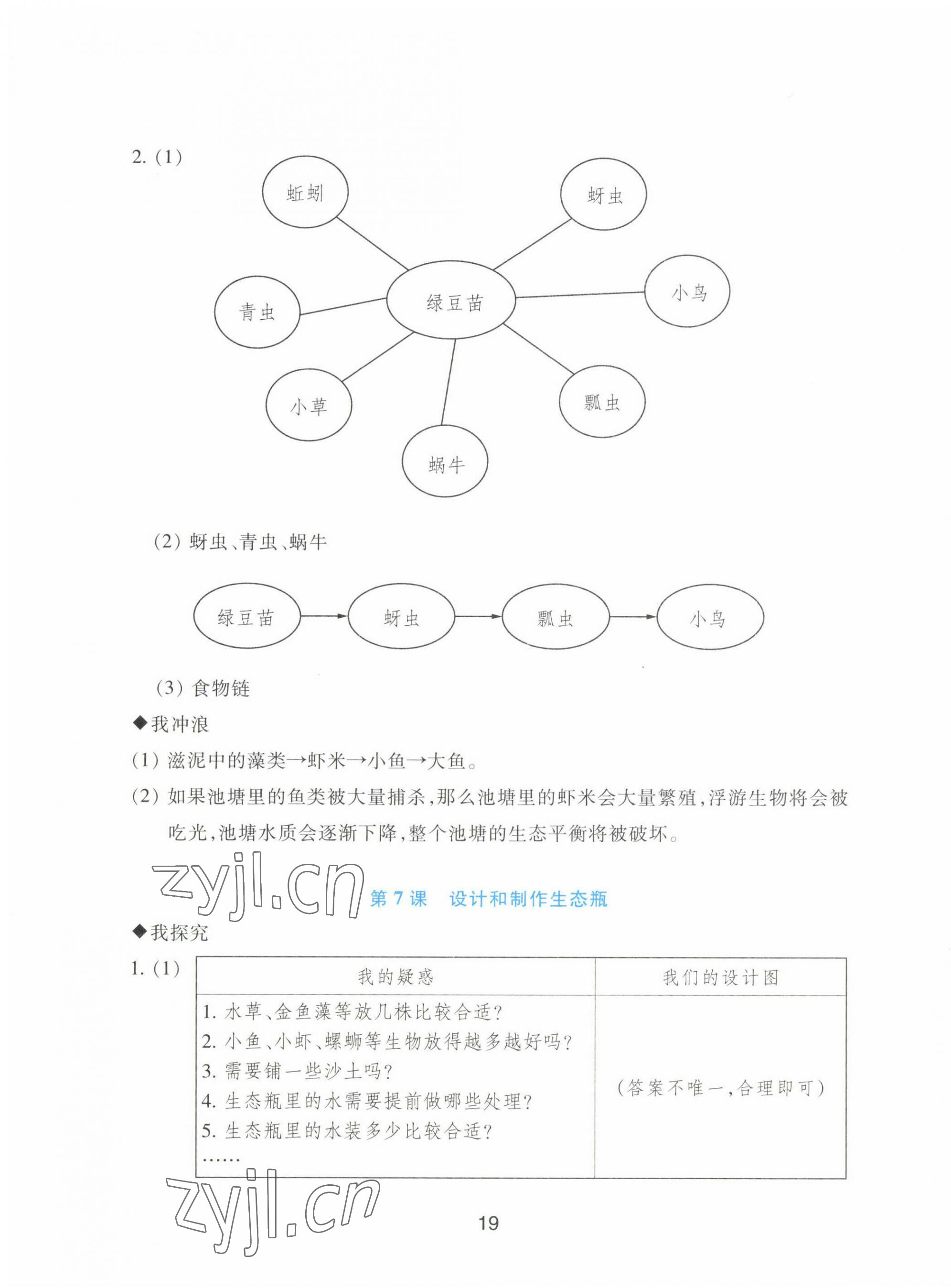2023年預學與導學五年級科學下冊教科版 第3頁