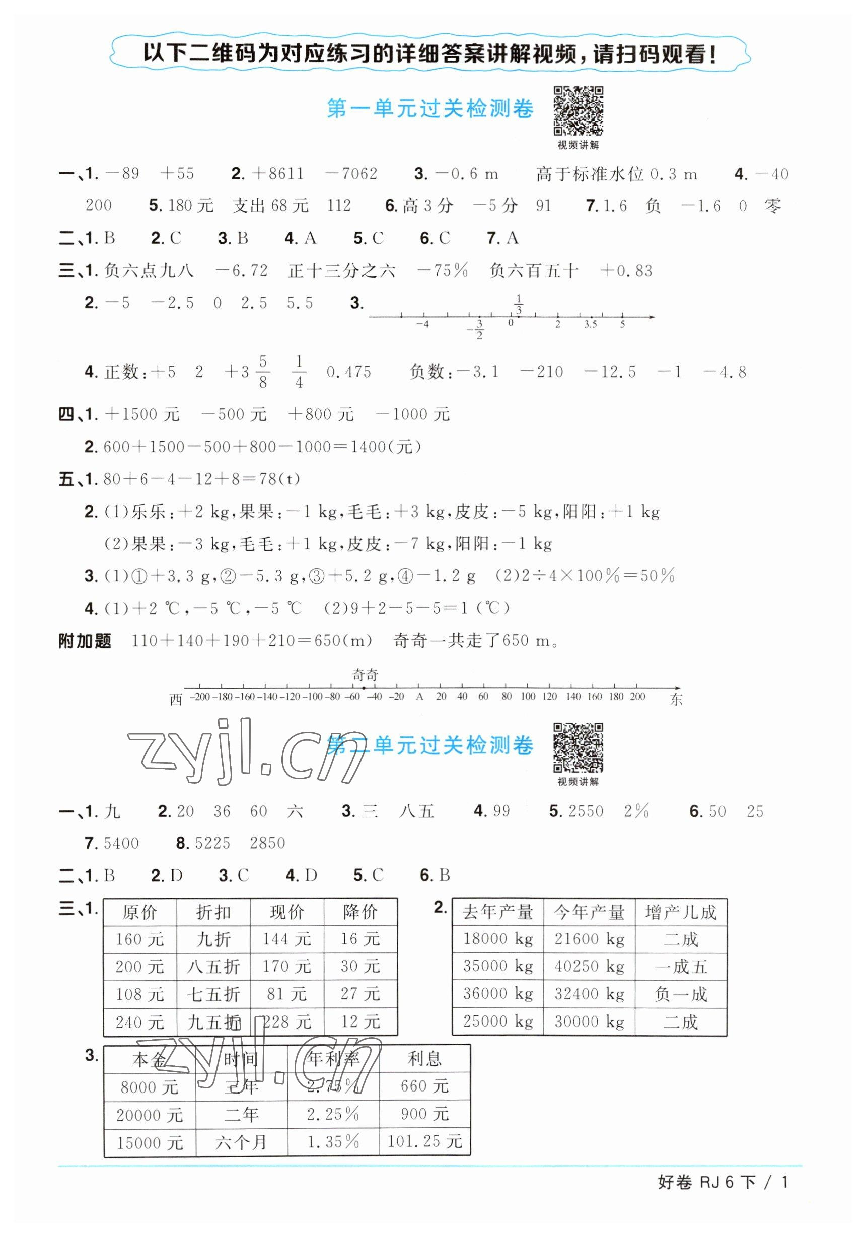 2023年陽光同學一線名師全優(yōu)好卷六年級數(shù)學下冊人教版 參考答案第1頁