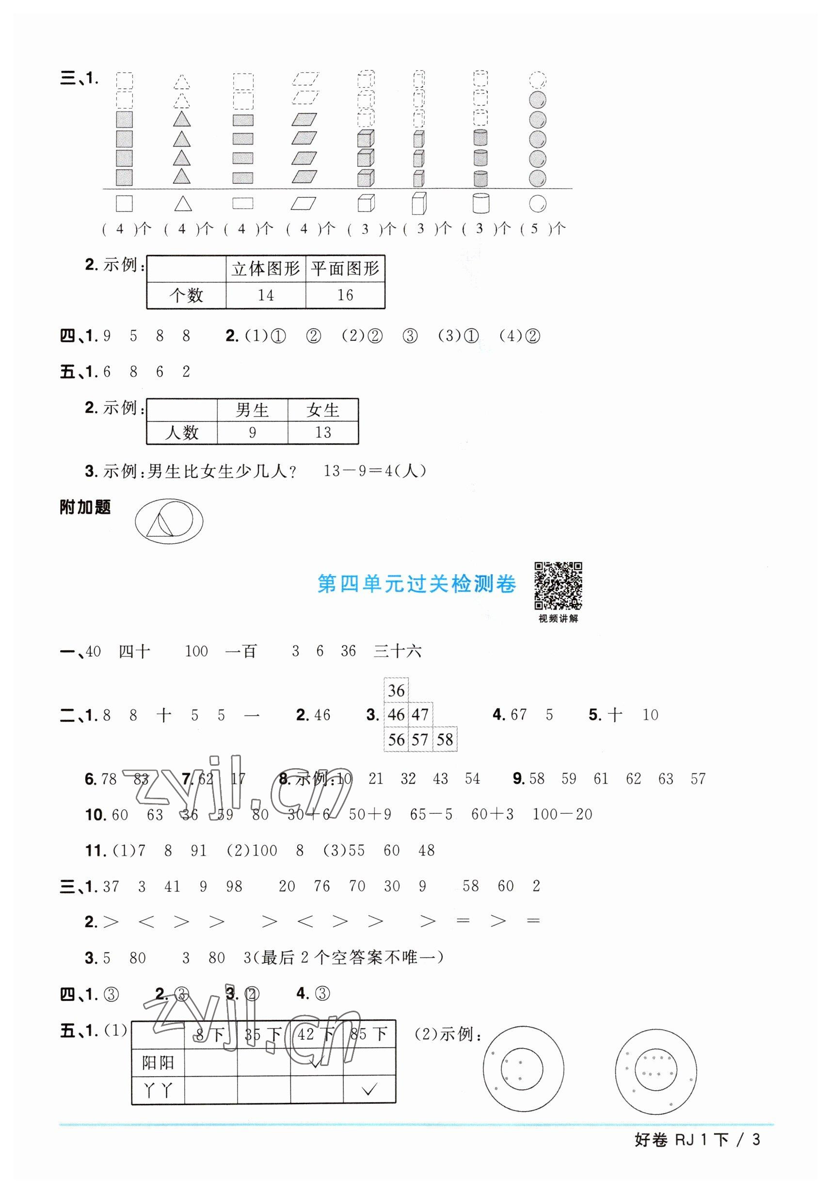 2023年阳光同学一线名师全优好卷一年级数学下册人教版 参考答案第3页