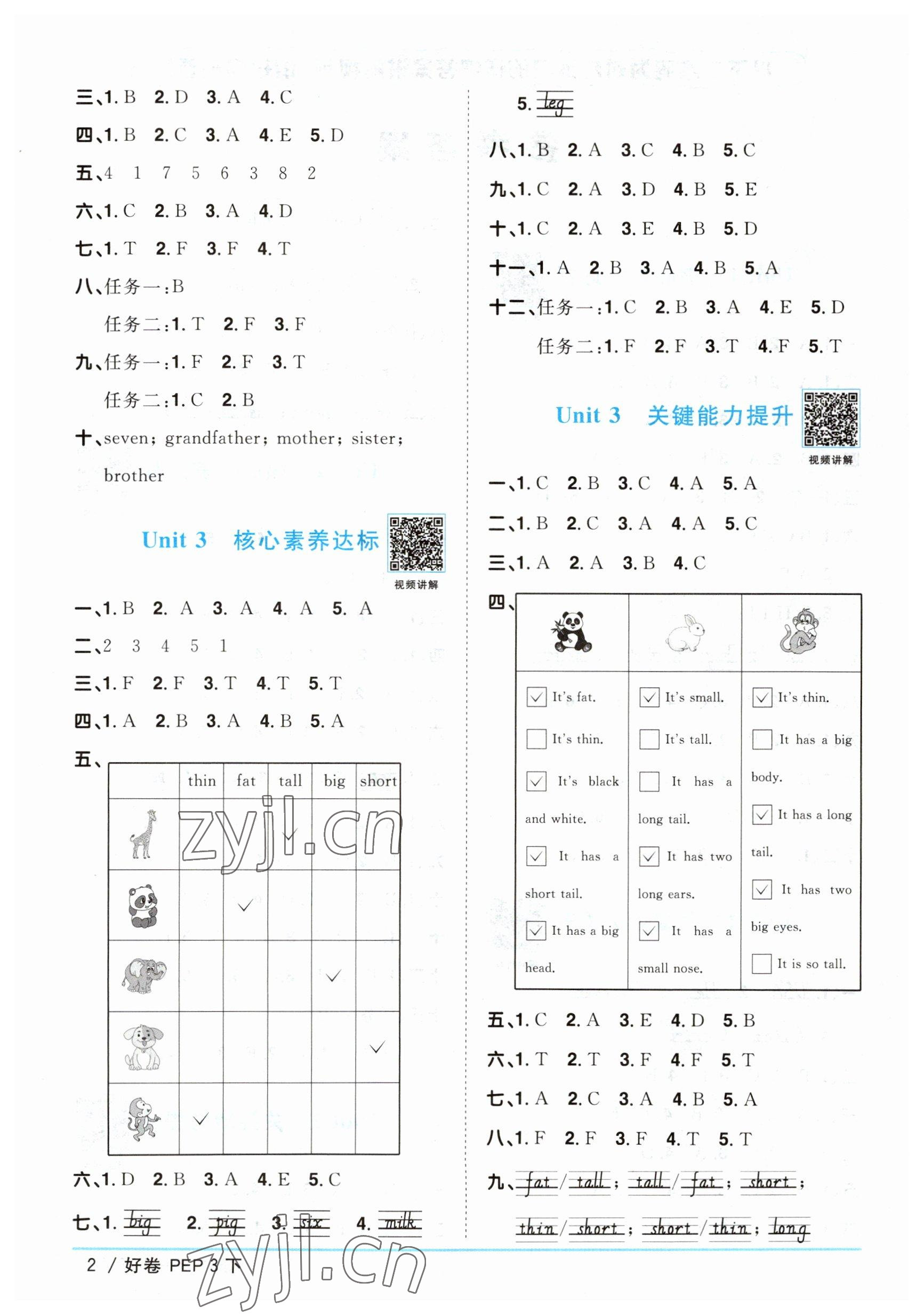 2023年陽光同學(xué)一線名師全優(yōu)好卷三年級(jí)英語下冊(cè)人教PEP版 參考答案第2頁