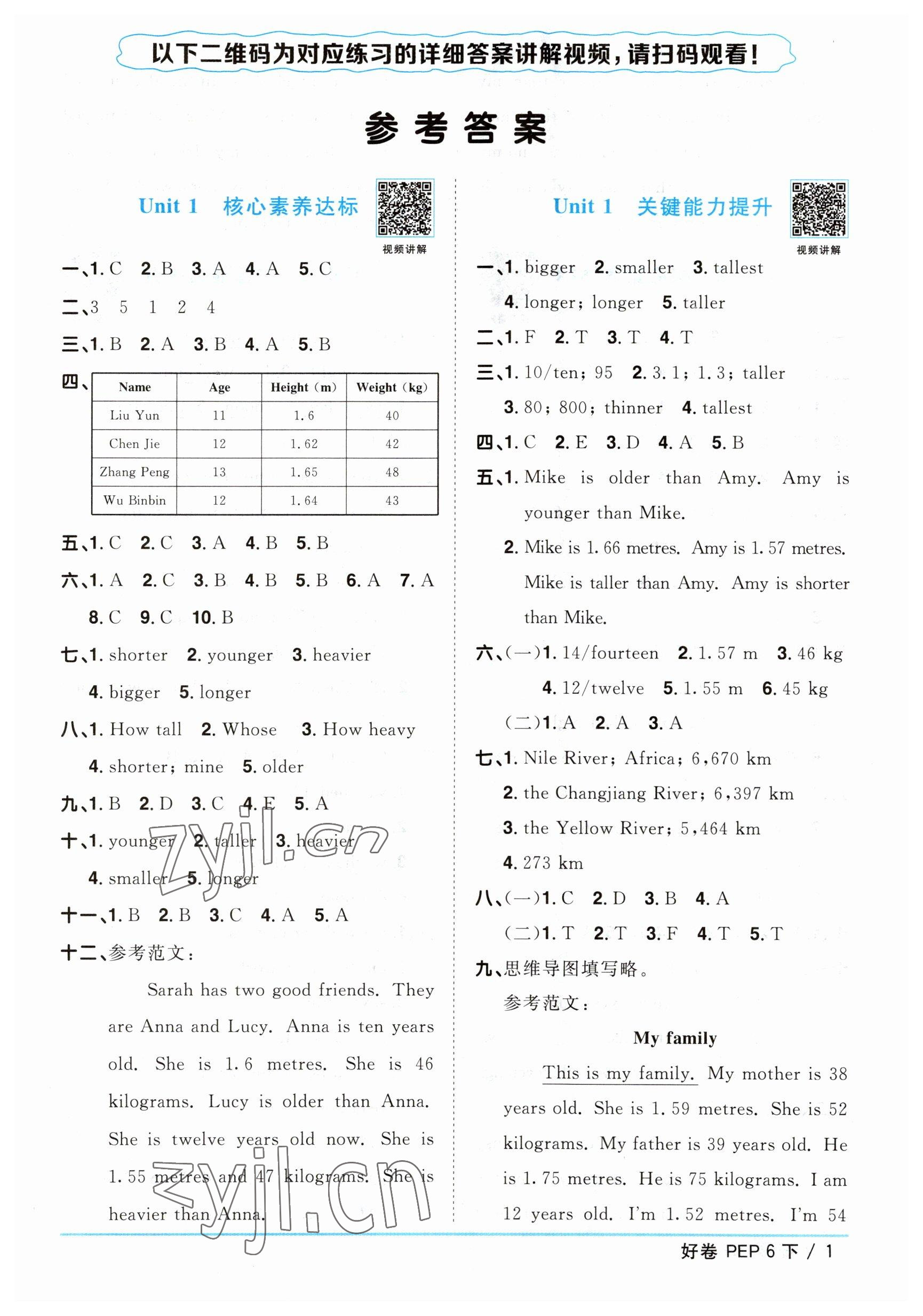 2023年陽(yáng)光同學(xué)一線(xiàn)名師全優(yōu)好卷六年級(jí)英語(yǔ)下冊(cè)人教PEP版 參考答案第1頁(yè)