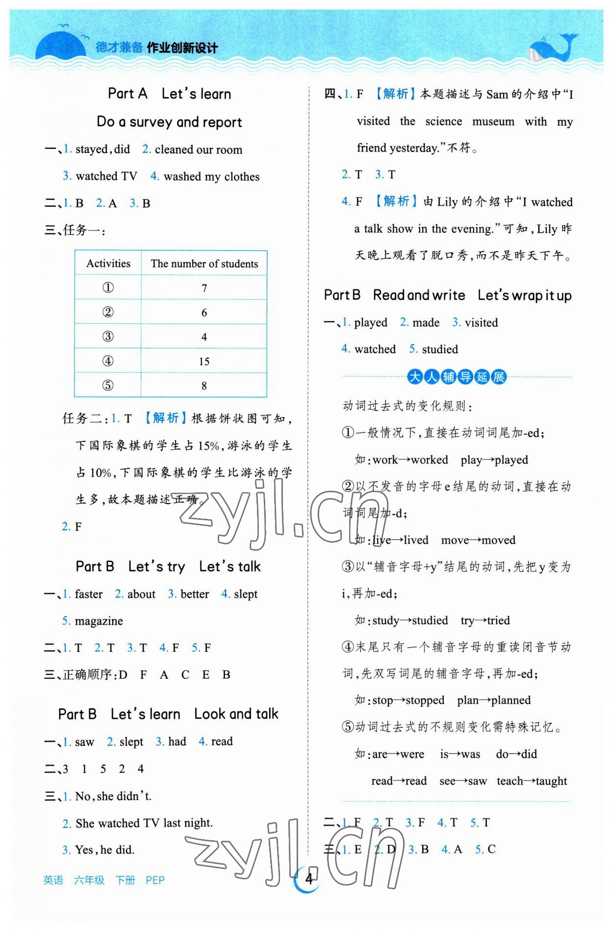 2023年王朝霞德才兼?zhèn)渥鳂I(yè)創(chuàng)新設(shè)計六年級英語下冊人教版 參考答案第4頁