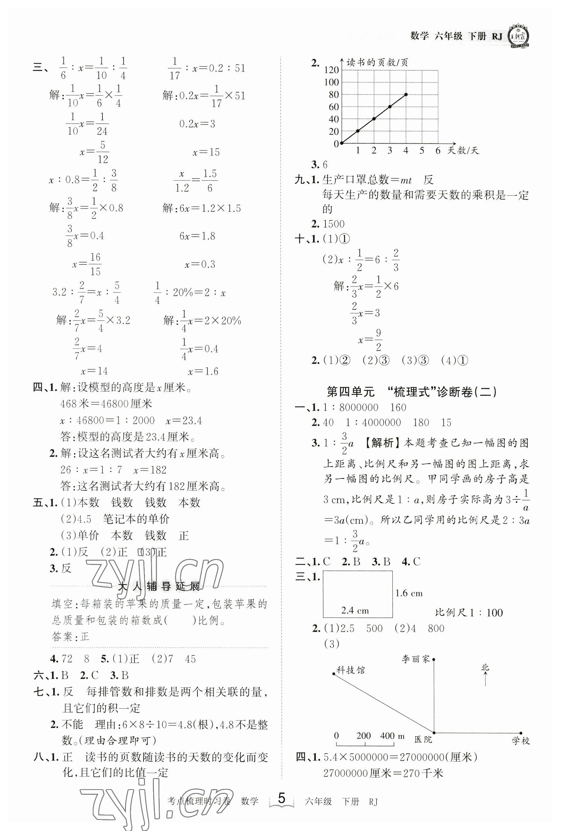 2023年王朝霞考點梳理時習卷六年級數(shù)學下冊人教版 參考答案第5頁