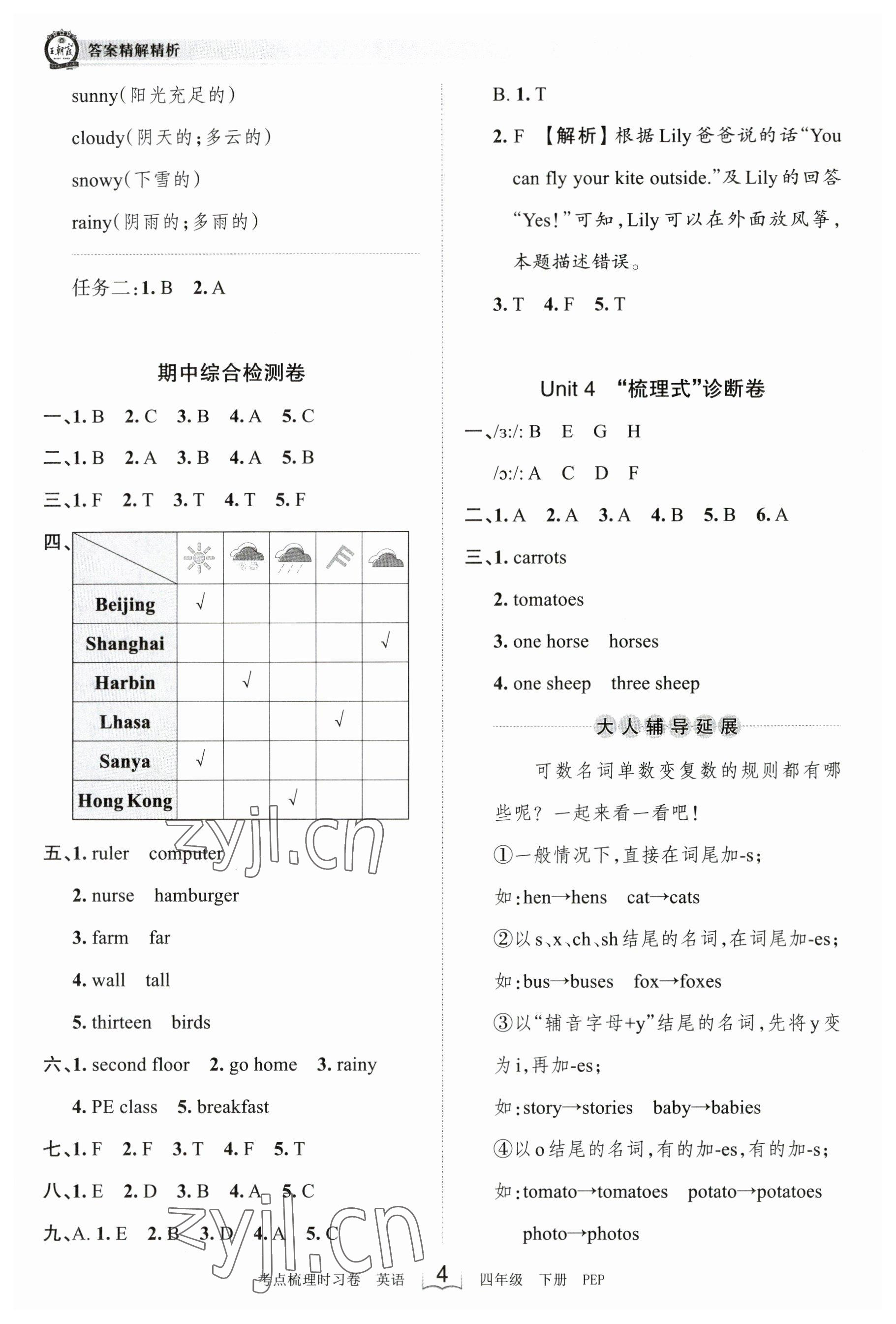 2023年王朝霞考點(diǎn)梳理時(shí)習(xí)卷四年級(jí)英語(yǔ)下冊(cè)人教版 參考答案第4頁(yè)