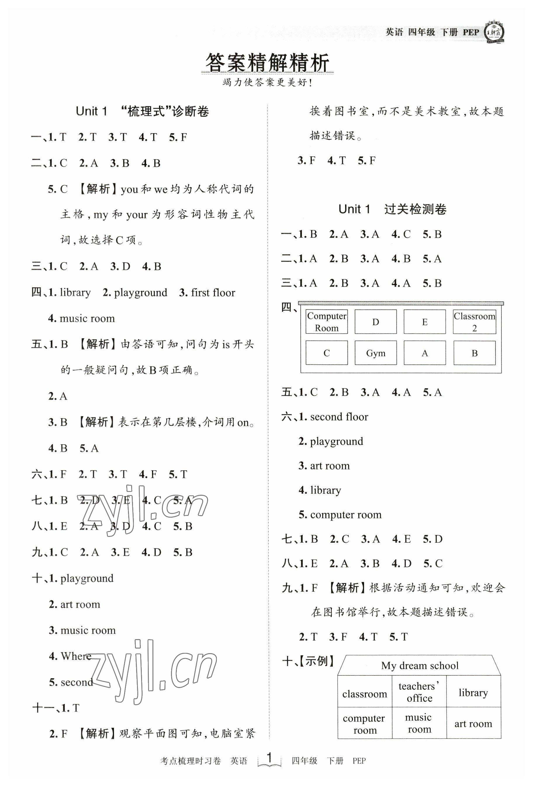 2023年王朝霞考點梳理時習(xí)卷四年級英語下冊人教版 參考答案第1頁