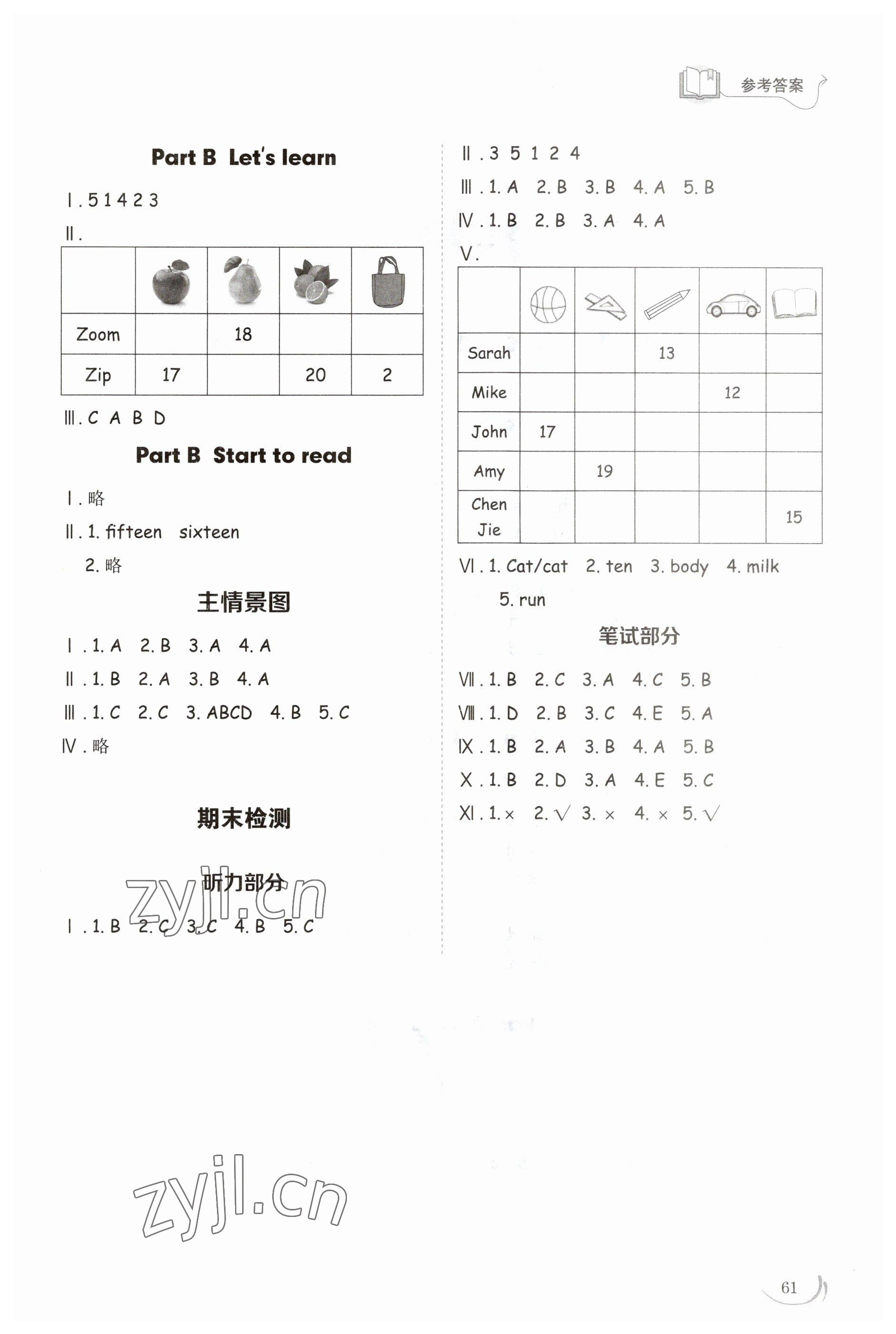 2023年小學同步練習冊三年級英語下冊人教版山東科學技術(shù)出版社 參考答案第6頁