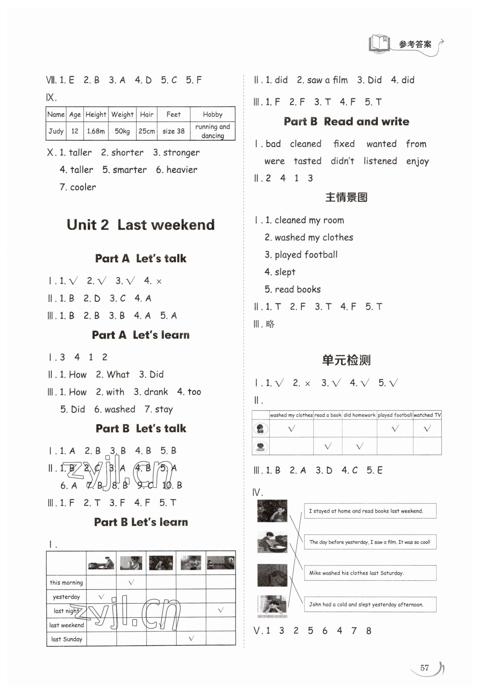 2023年同步練習(xí)冊(cè)山東科學(xué)技術(shù)出版社六年級(jí)英語(yǔ)下冊(cè)人教版 參考答案第2頁(yè)