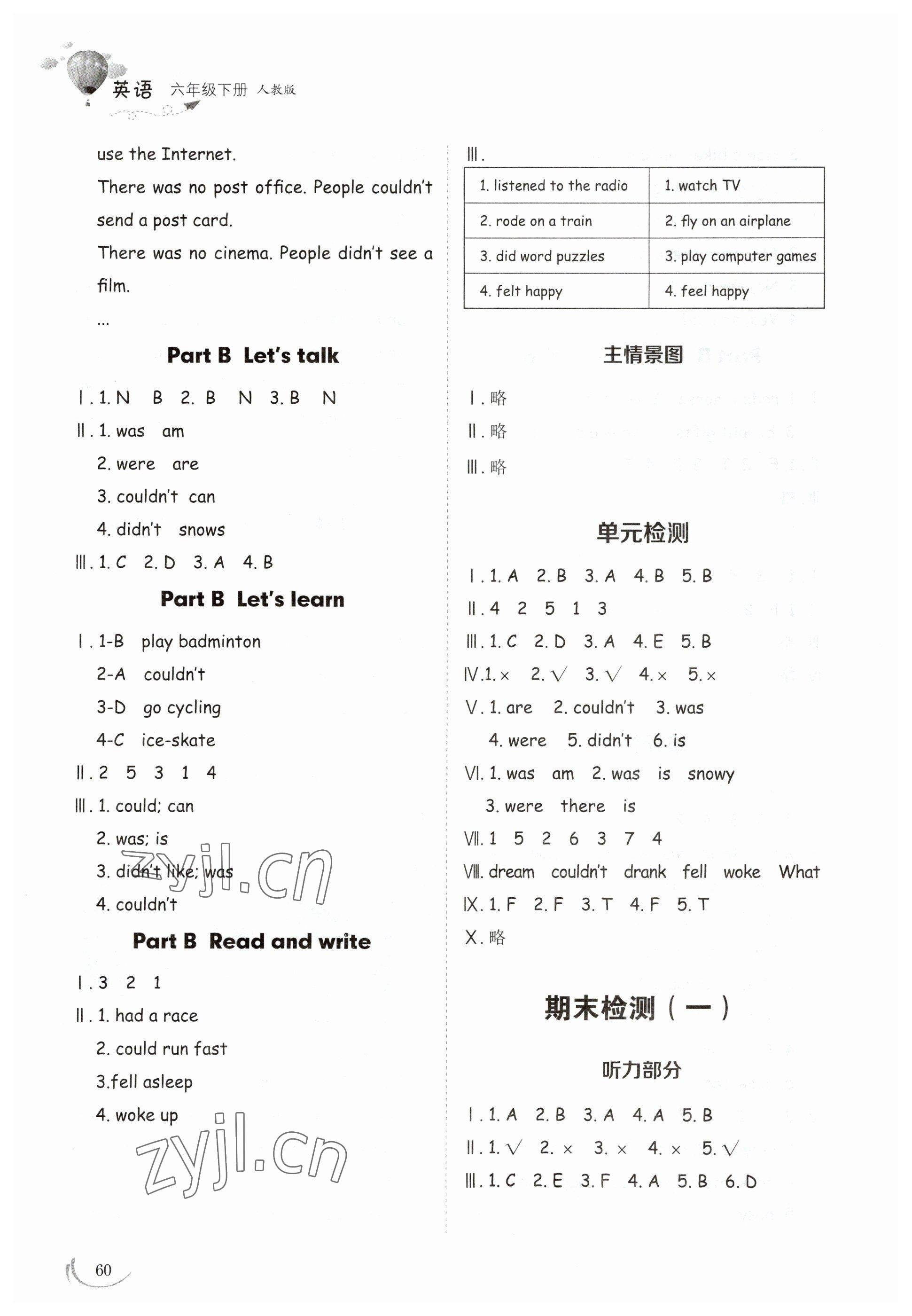 2023年同步練習(xí)冊(cè)山東科學(xué)技術(shù)出版社六年級(jí)英語(yǔ)下冊(cè)人教版 參考答案第5頁(yè)