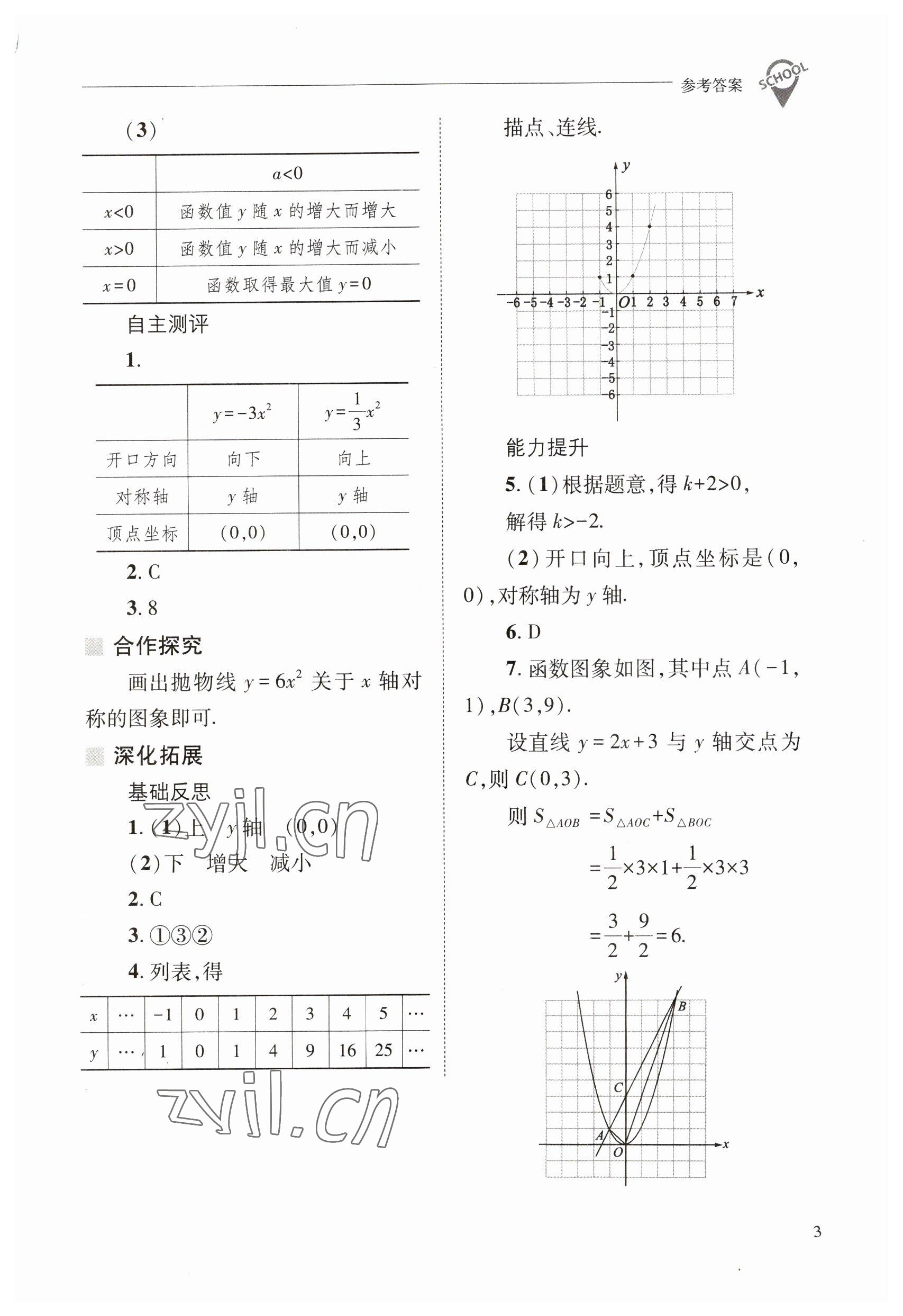 2023年新课程问题解决导学方案九年级数学下册华师大版 参考答案第3页