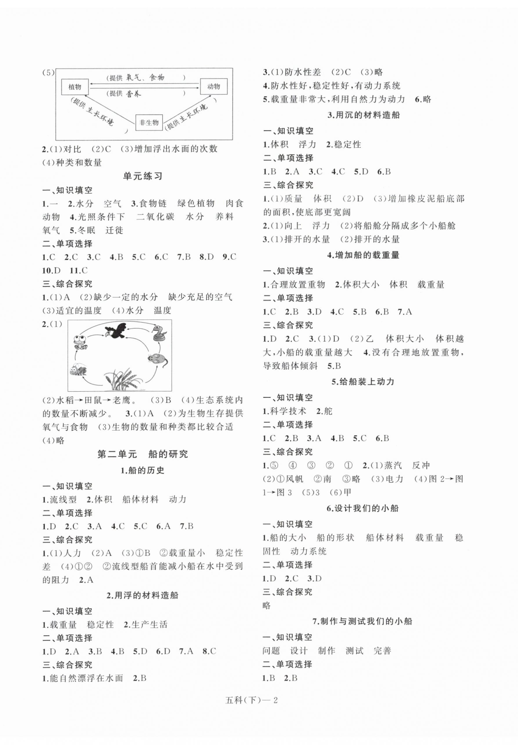 2023年小學(xué)學(xué)習(xí)好幫手五年級(jí)科學(xué)下冊(cè)教科版 第2頁