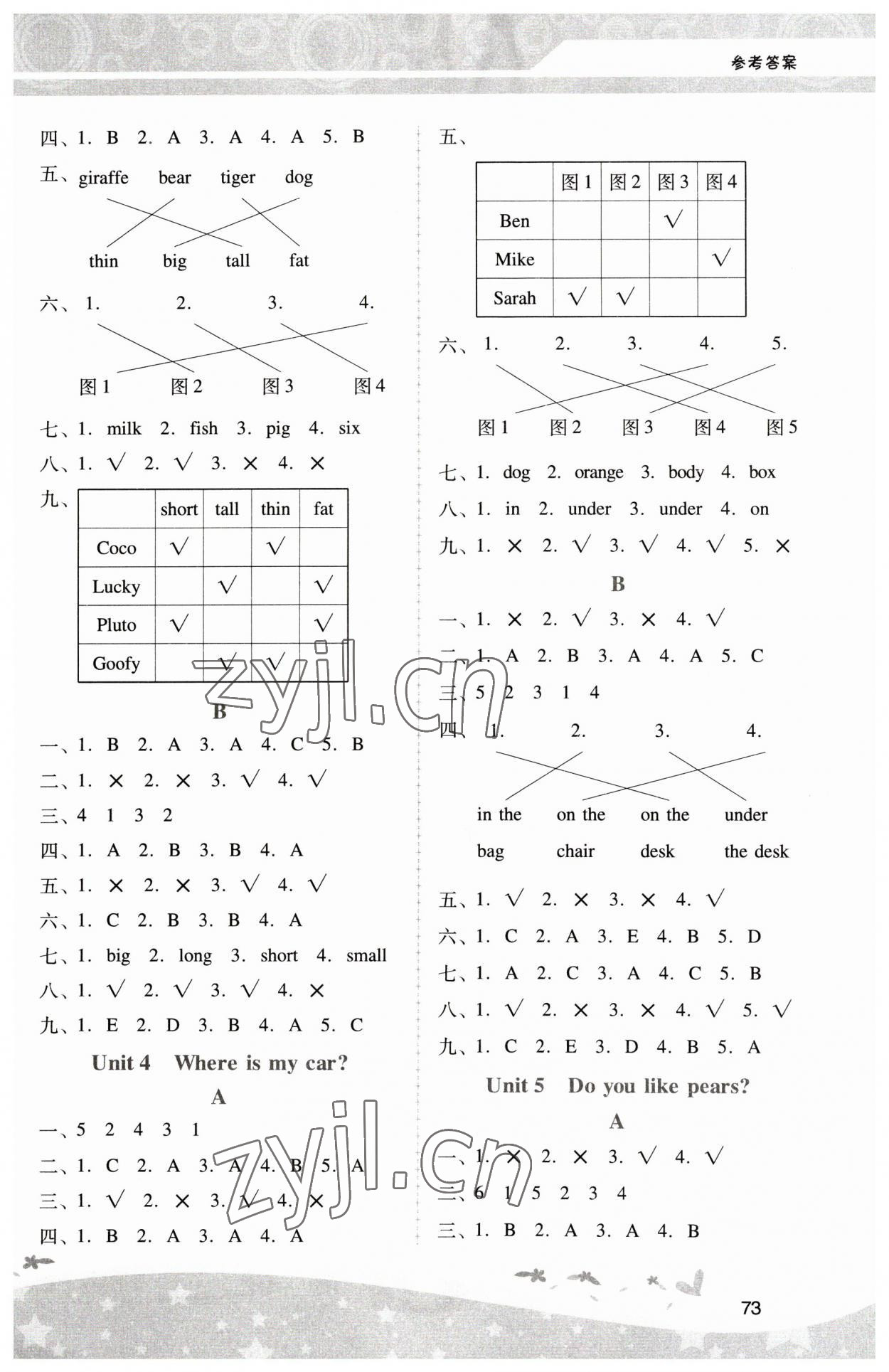 2023年新課程學(xué)習(xí)輔導(dǎo)三年級(jí)英語(yǔ)下冊(cè)人教版中山專版 第3頁(yè)