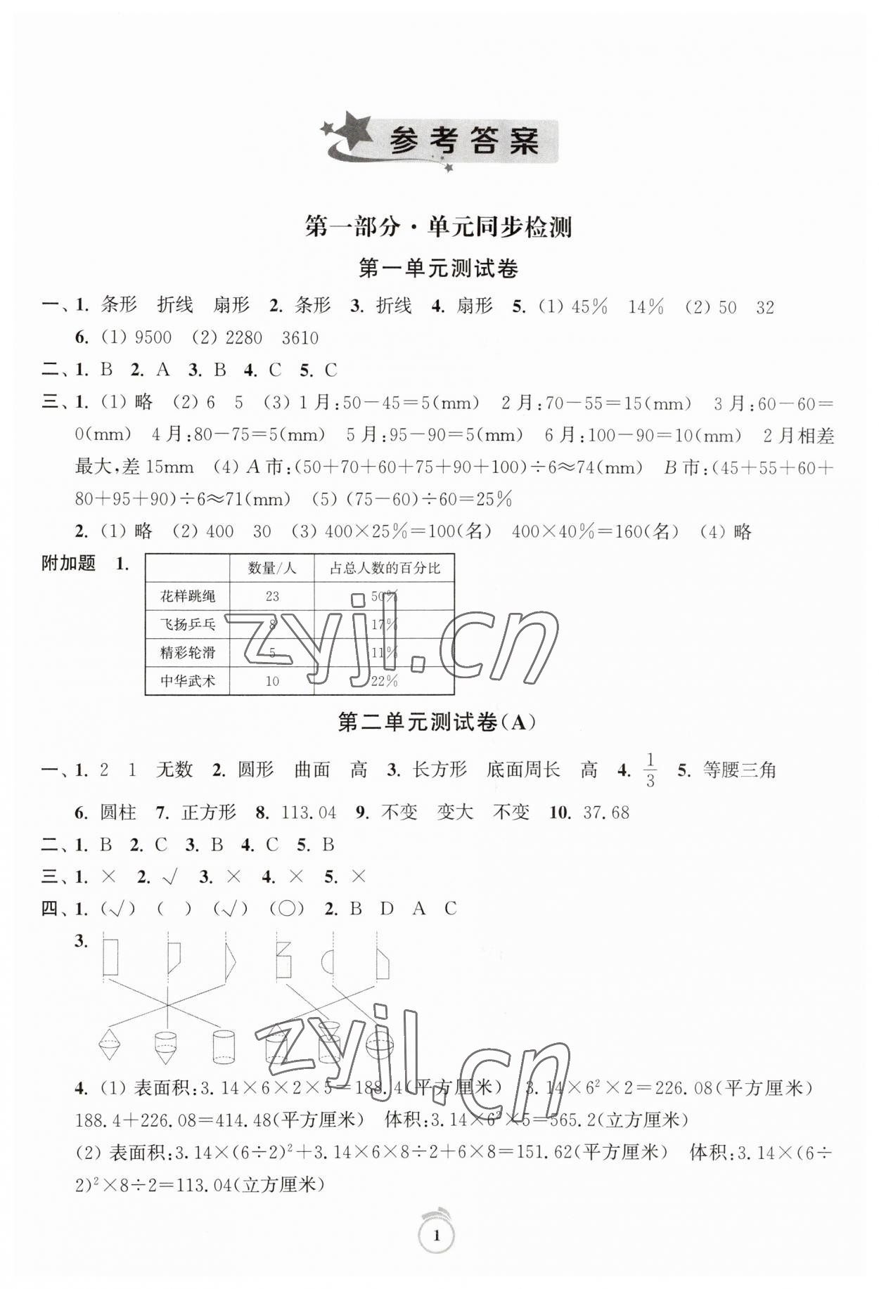 2023年通關(guān)提優(yōu)全能檢測卷六年級(jí)數(shù)學(xué)下冊(cè)蘇教版 第1頁