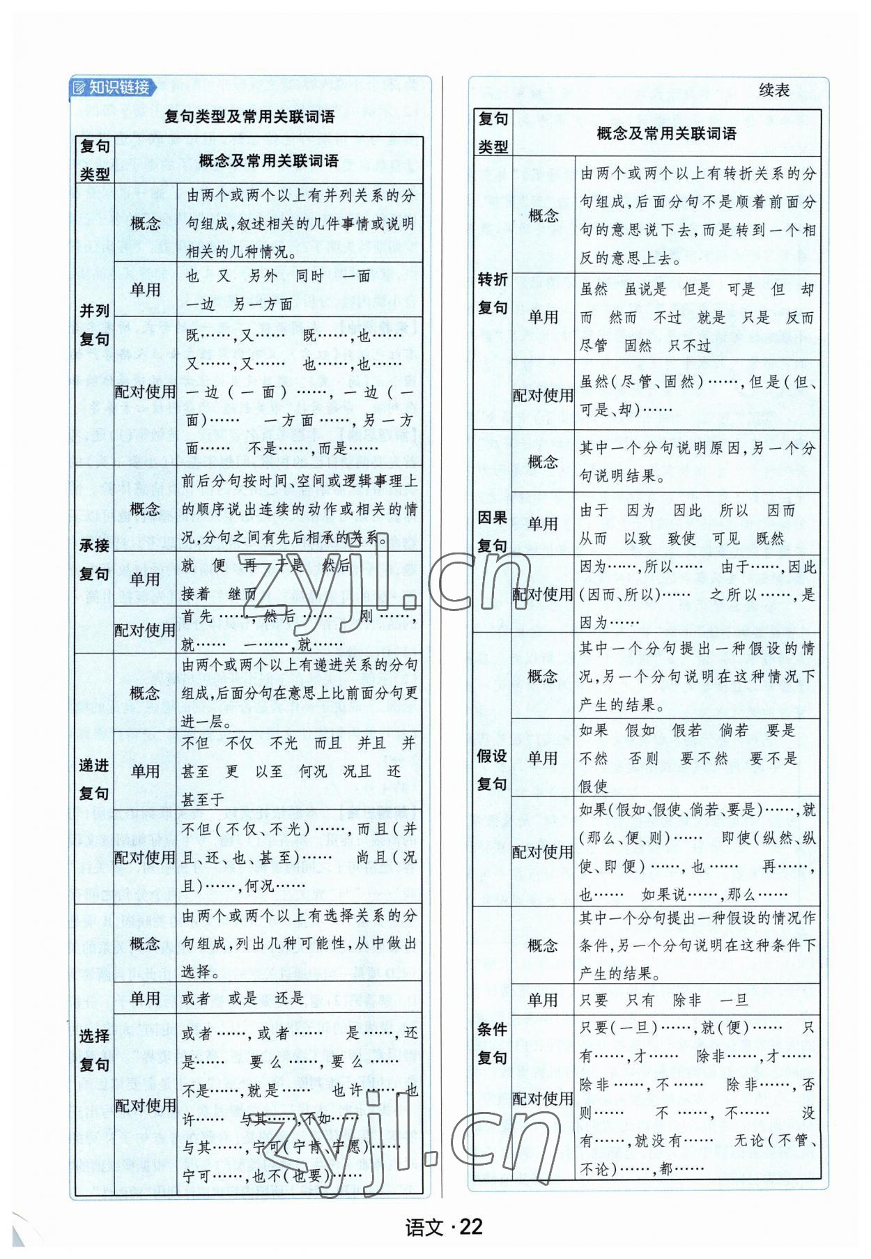 2023年金考卷中考45套匯編語文河南專版紫色封面 參考答案第22頁