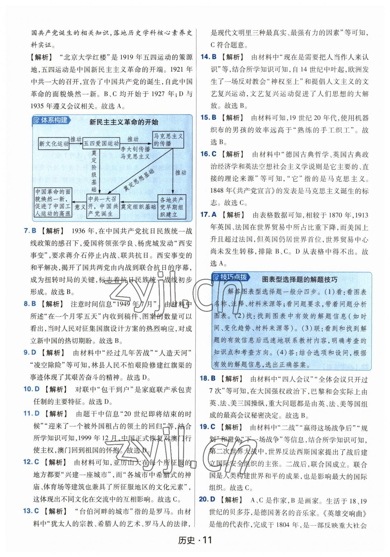 2023年金考卷中考45套匯編歷史河南專版紫色封面 參考答案第11頁