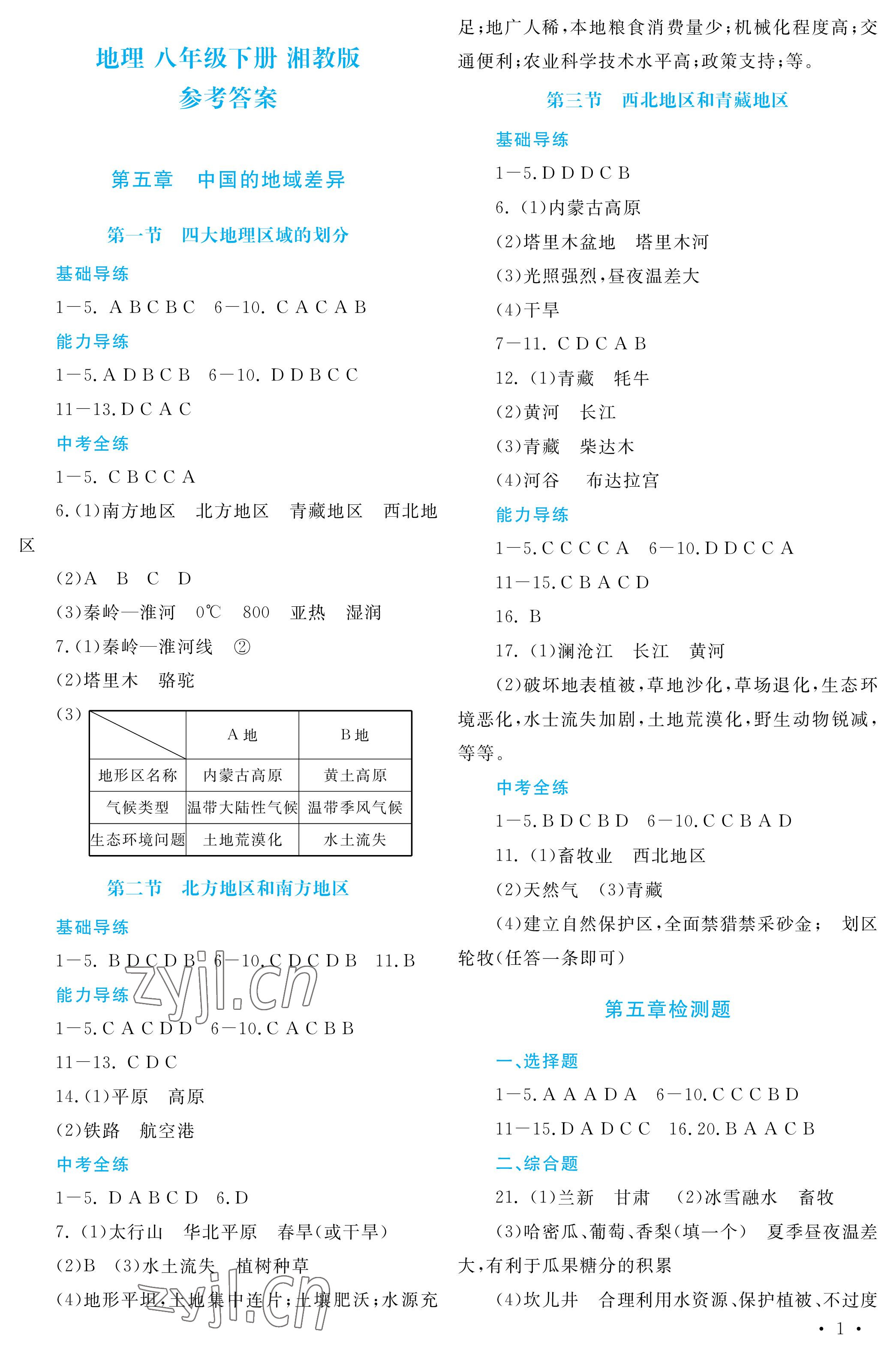 2023年學(xué)習(xí)檢測(cè)八年級(jí)地理下冊(cè)湘教版 第1頁(yè)