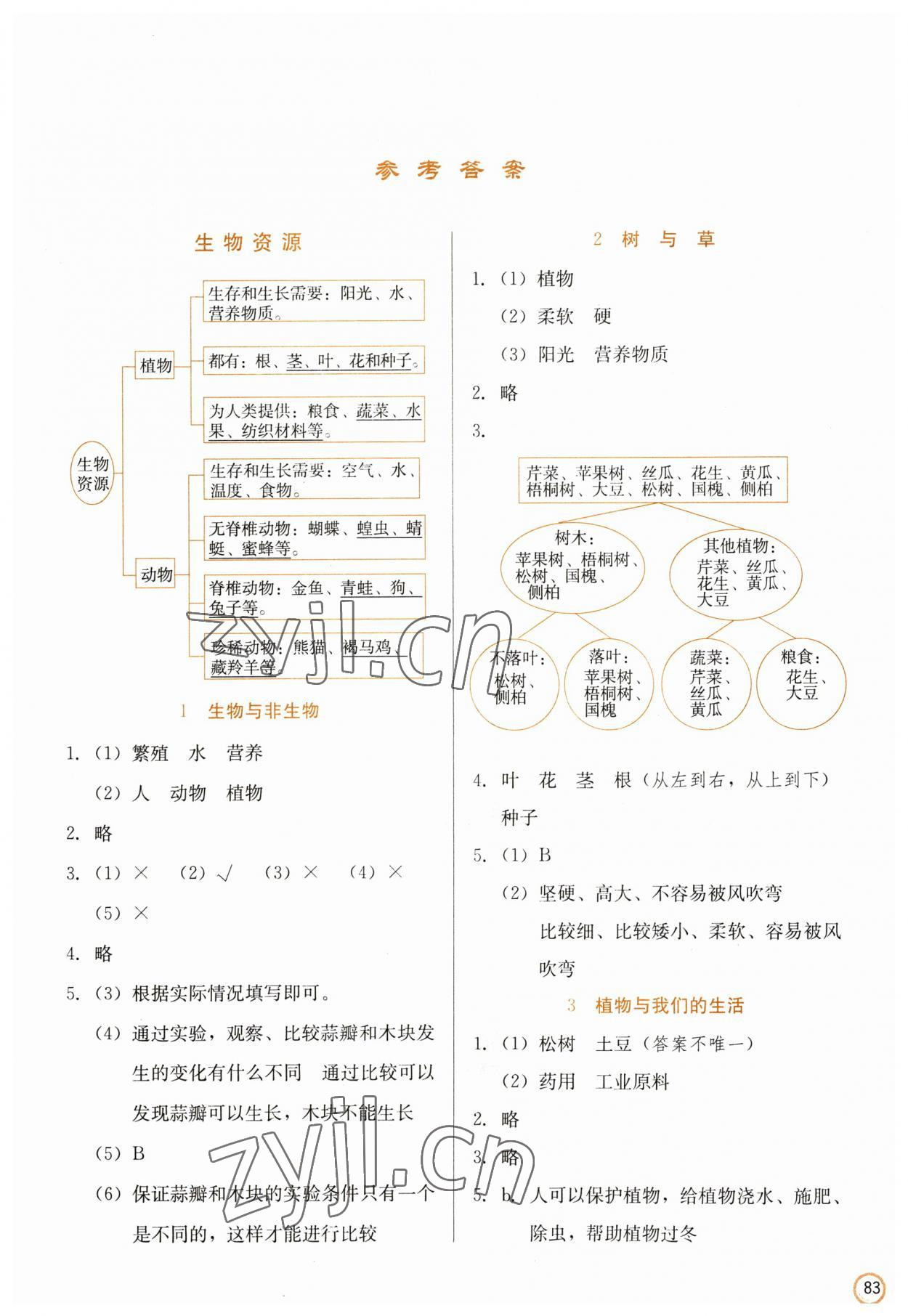 2023年學生同步訓練手冊三年級科學下冊冀教版 參考答案第1頁