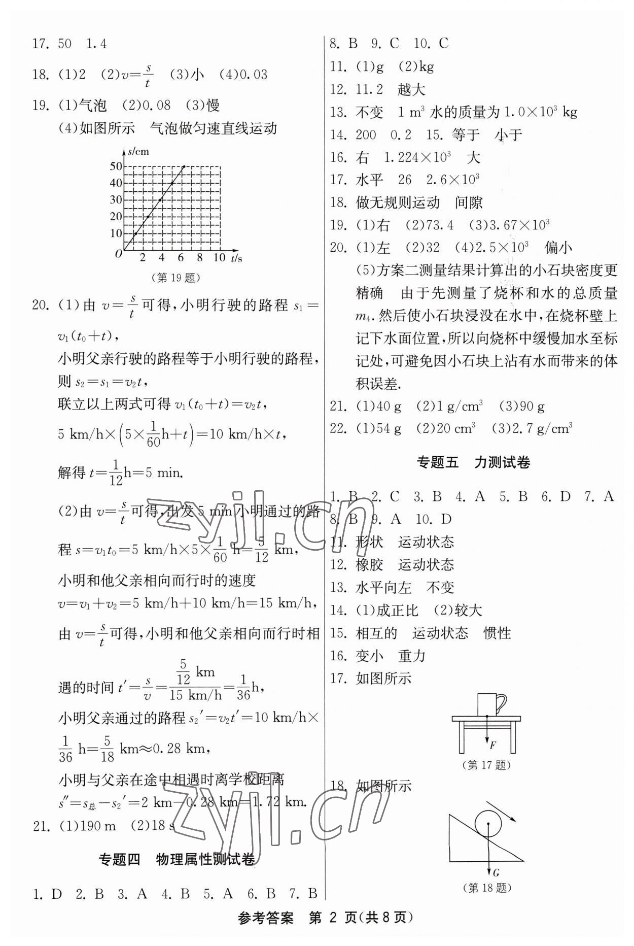 2023年中考復習指南中考專題強化訓練卷物理中考 第2頁