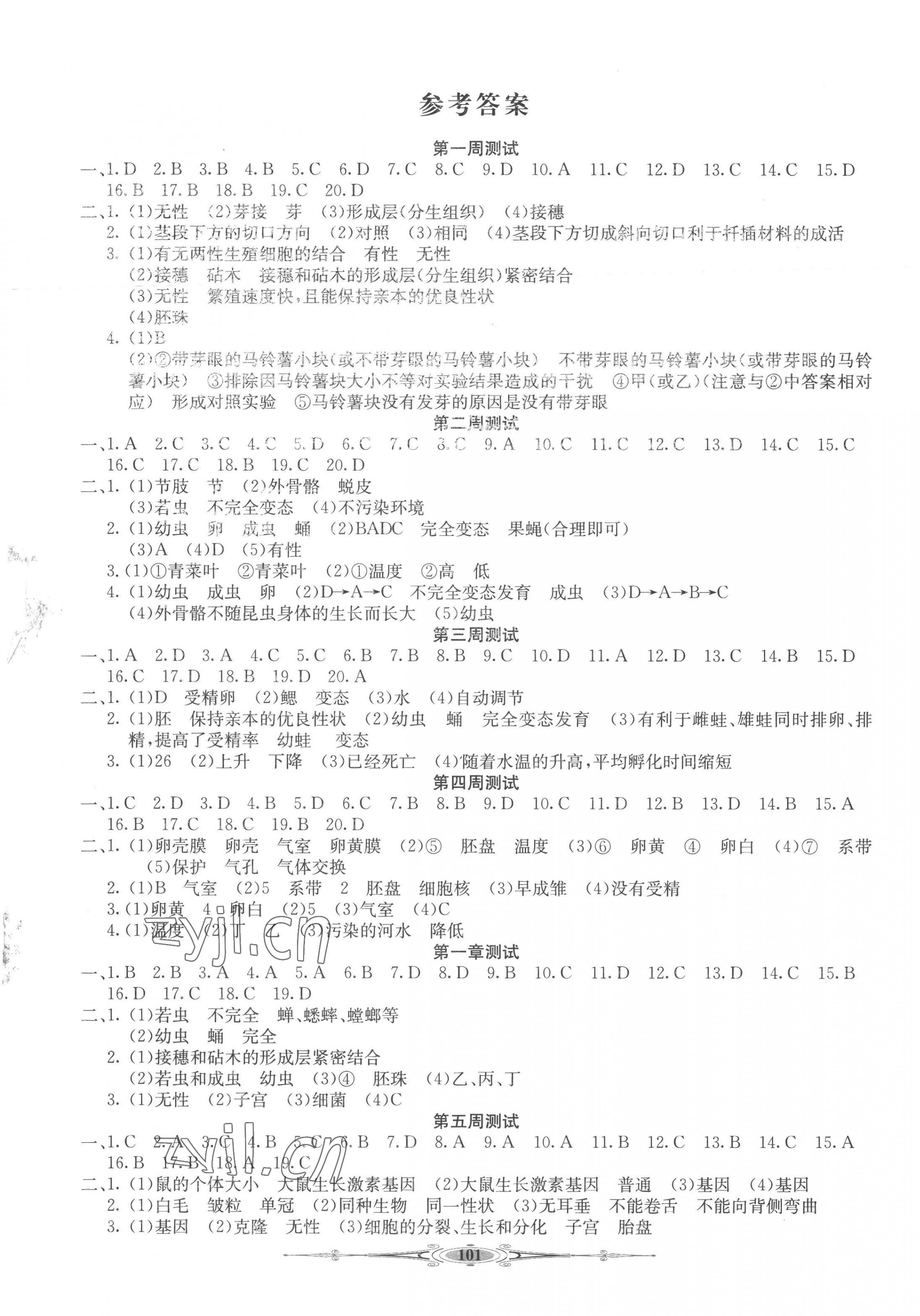 2023年全能好卷八年級(jí)生物下冊(cè)人教版 第1頁