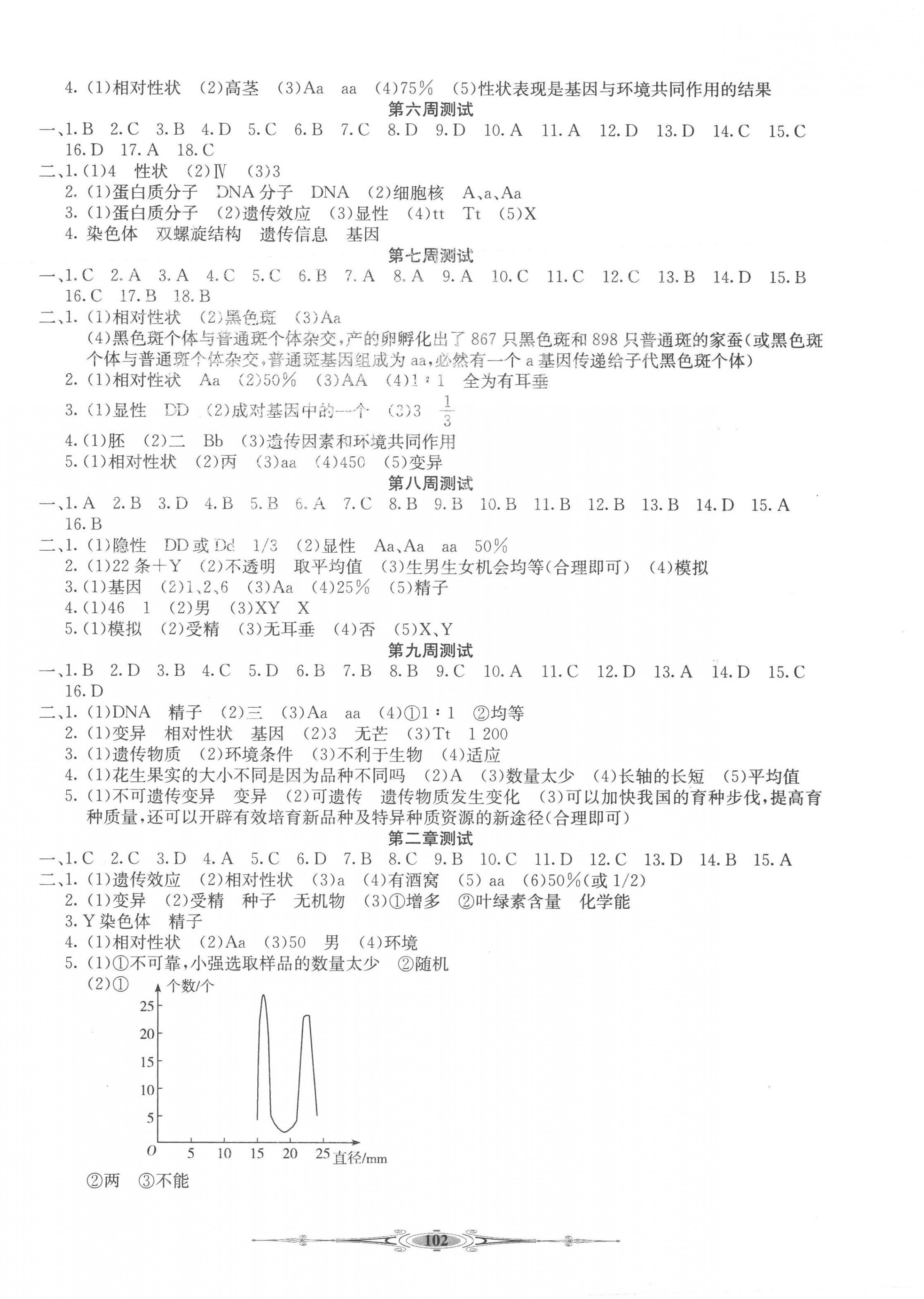 2023年全能好卷八年级生物下册人教版 第2页