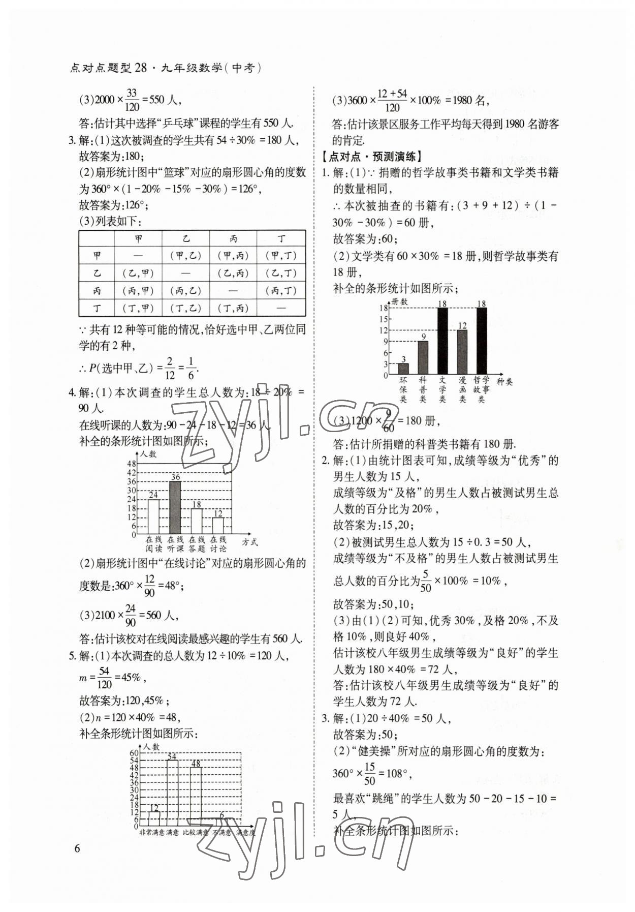 2023年點對點決勝中考數(shù)學(xué) 參考答案第5頁