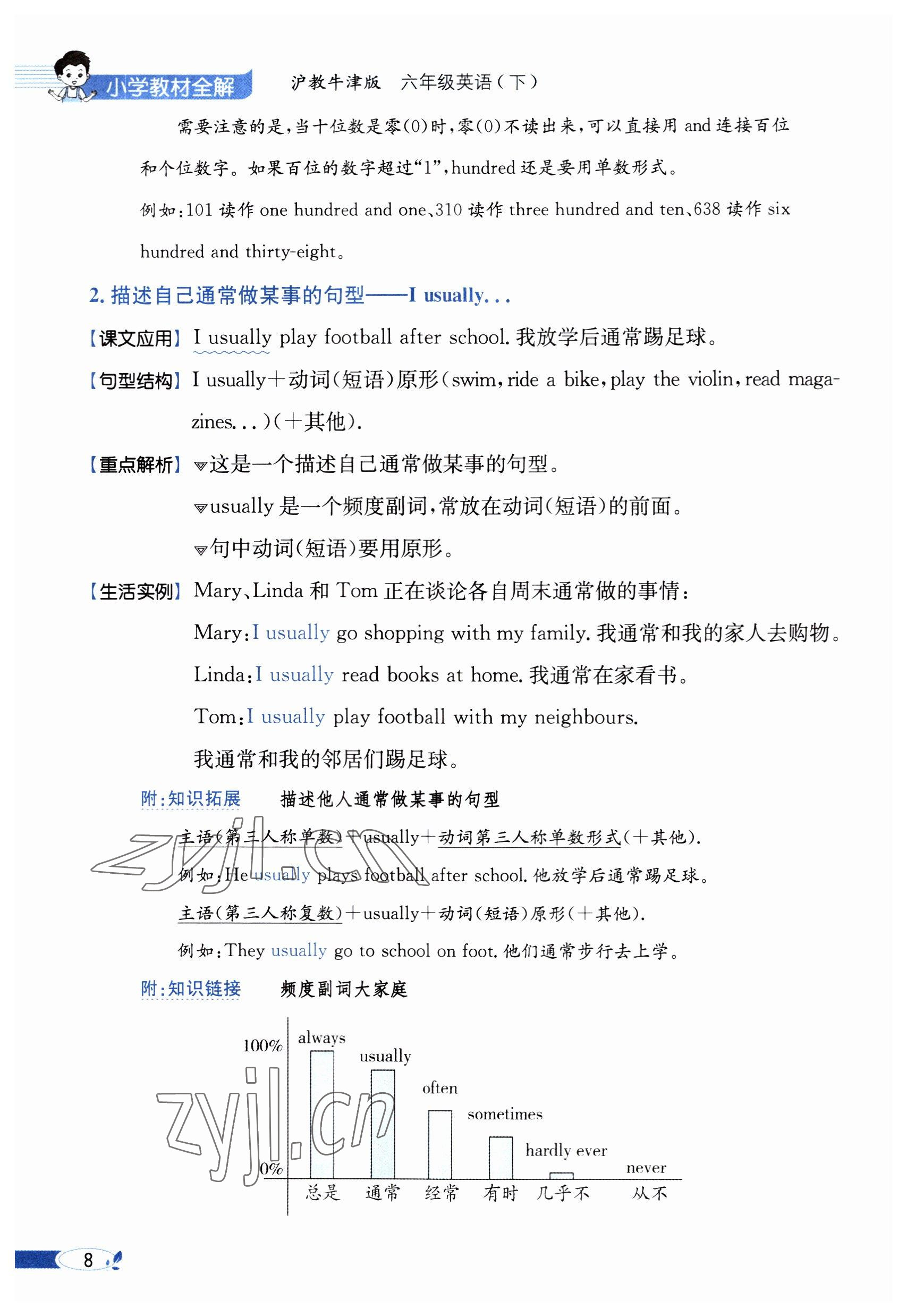 2023年教材課本六年級(jí)英語(yǔ)下冊(cè)滬教版 參考答案第8頁(yè)