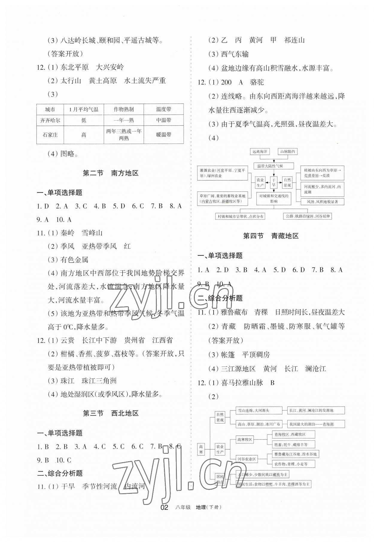 2023年學習之友八年級地理下冊人教版 參考答案第2頁