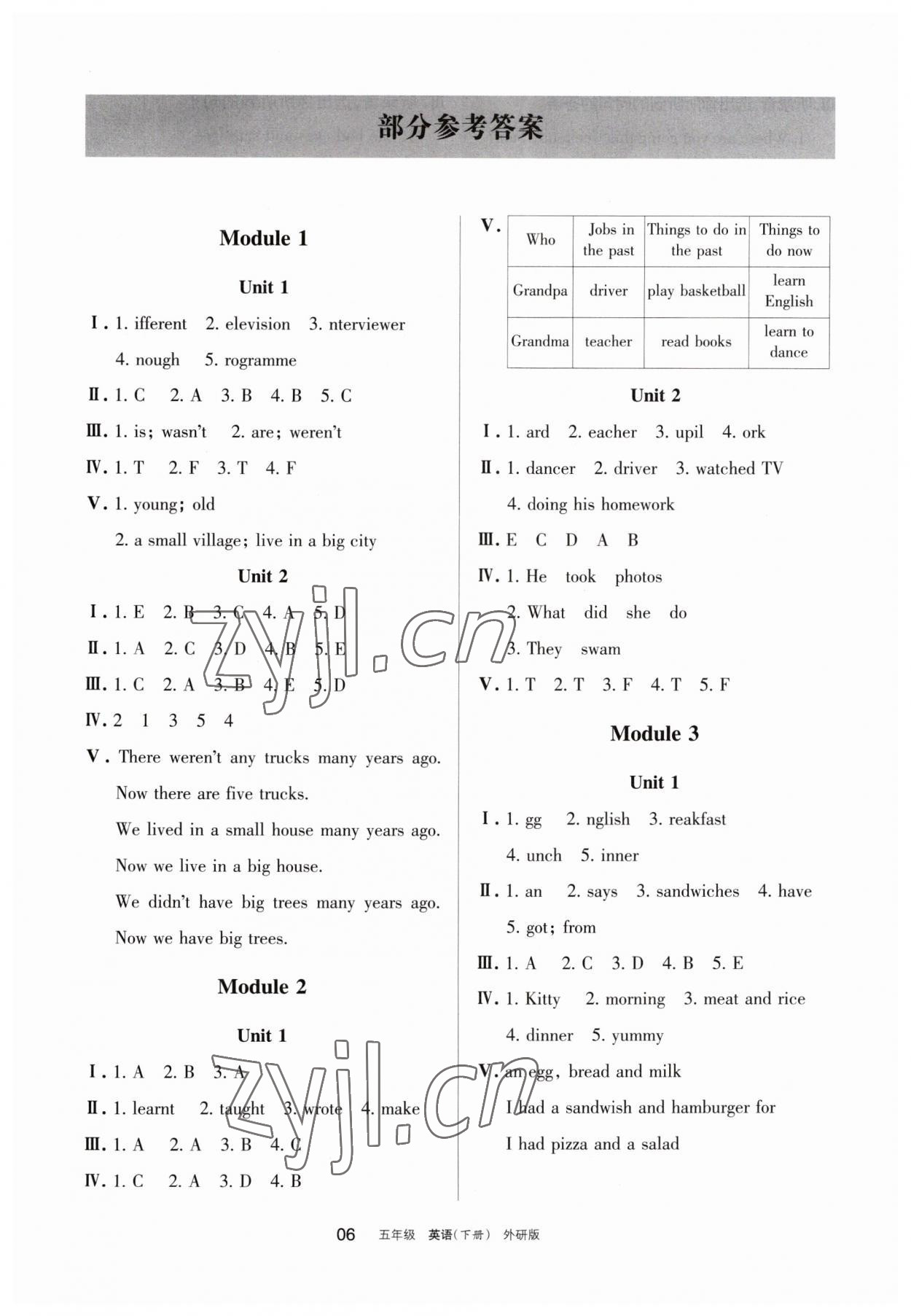 2023年學(xué)習(xí)之友五年級英語下冊外研版 參考答案第1頁