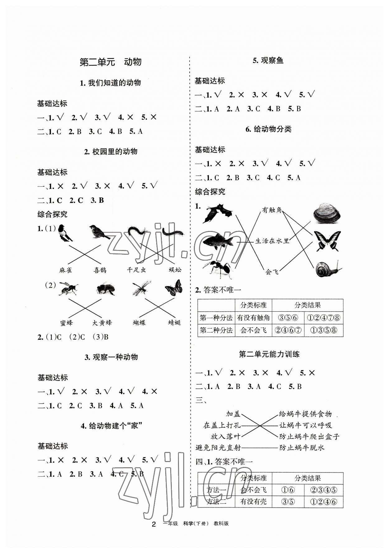2023年学习之友一年级科学下册教科版 参考答案第2页