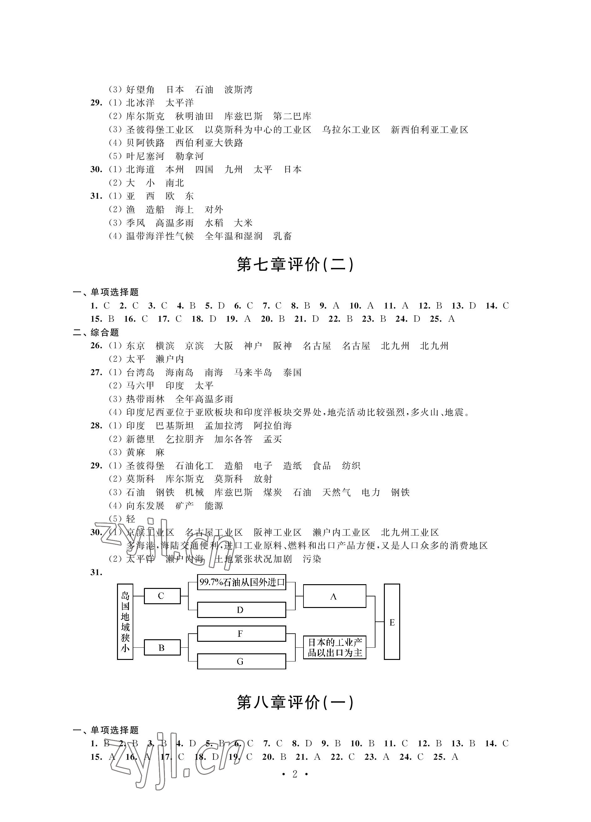 2023年自我提升與評價七年級地理下冊人教版 參考答案第2頁