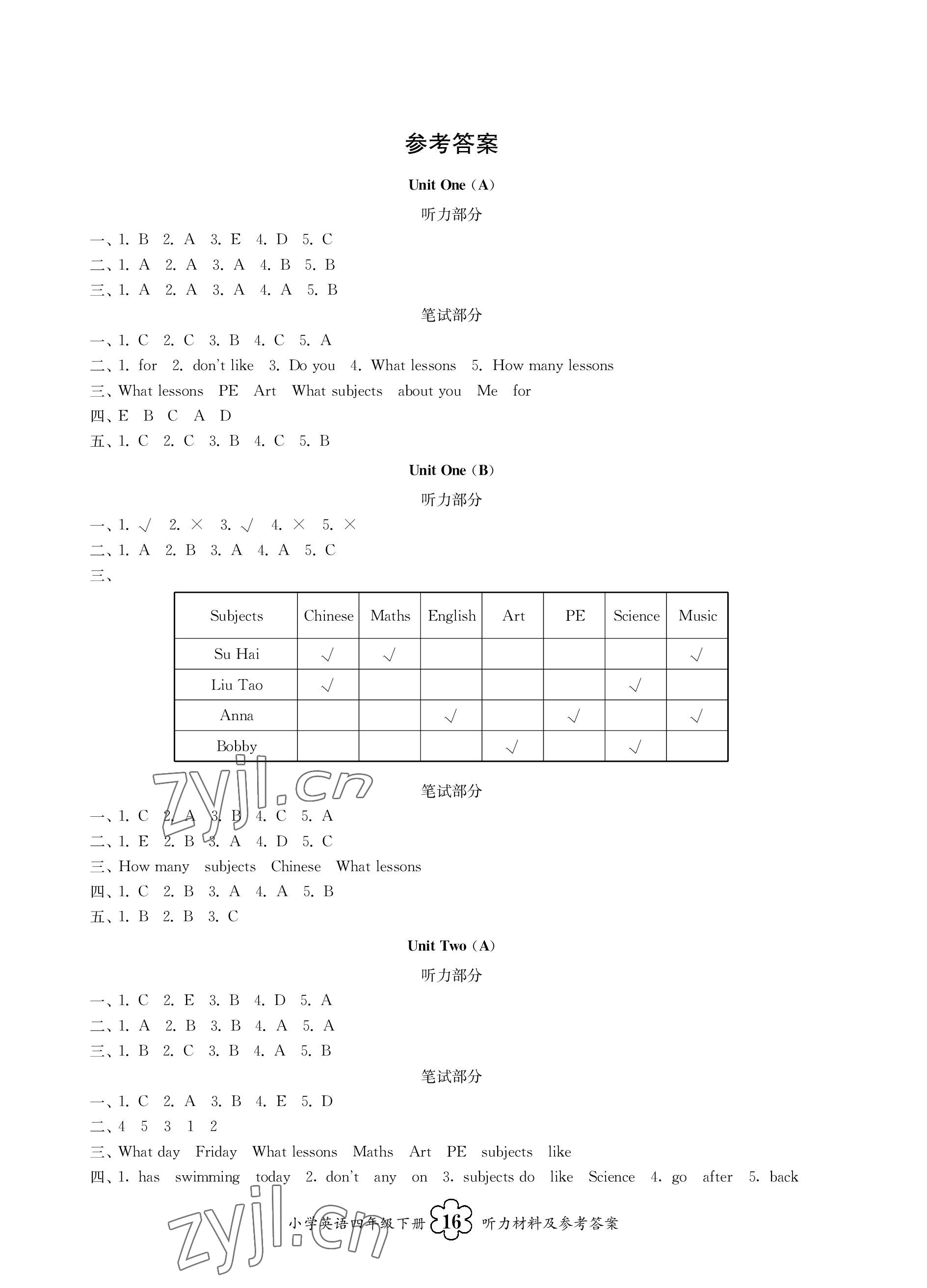 2023年導學優(yōu)道四年級英語下冊譯林版 參考答案第1頁