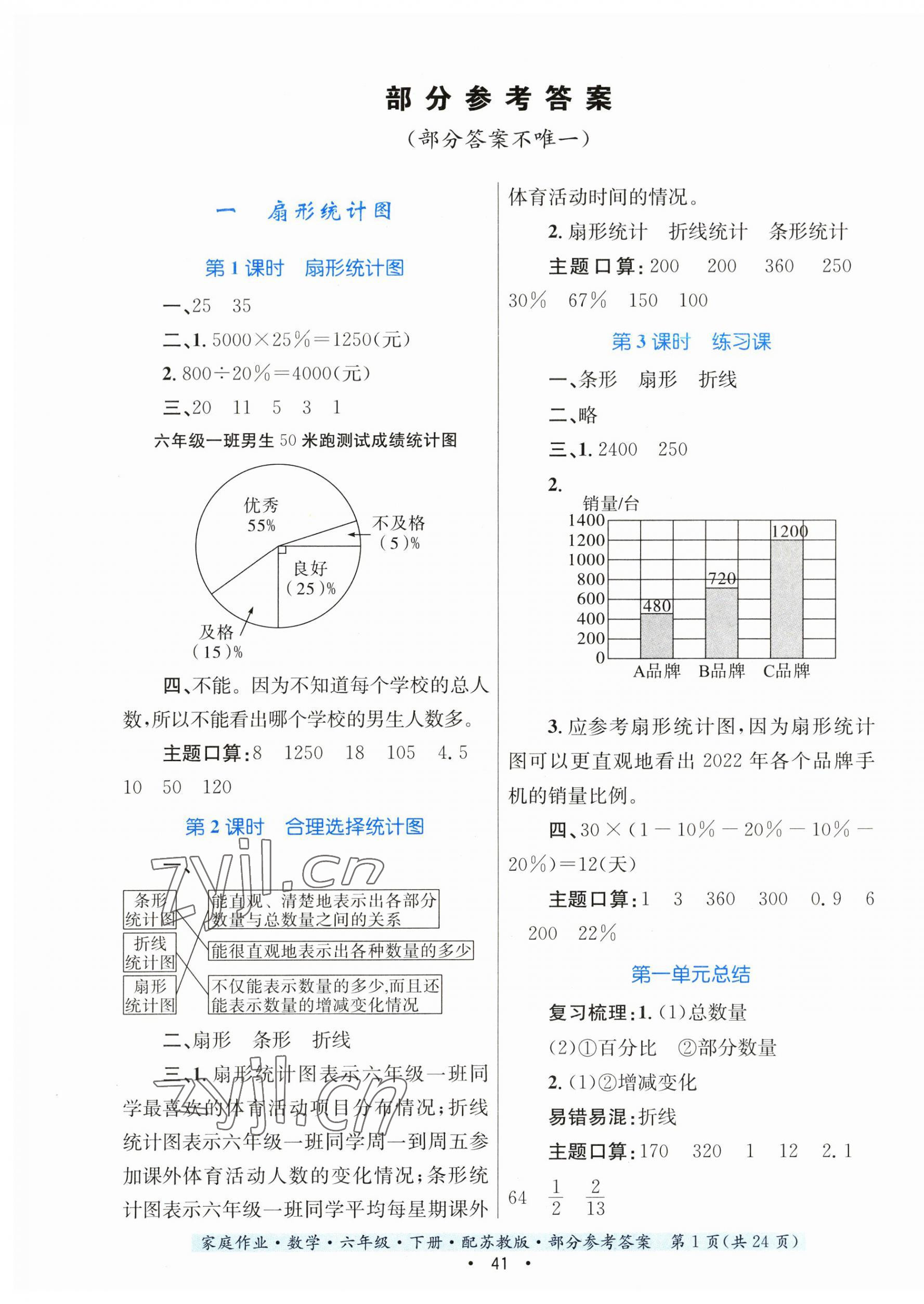 2023年家庭作業(yè)六年級(jí)數(shù)學(xué)下冊(cè)蘇教版 第1頁(yè)