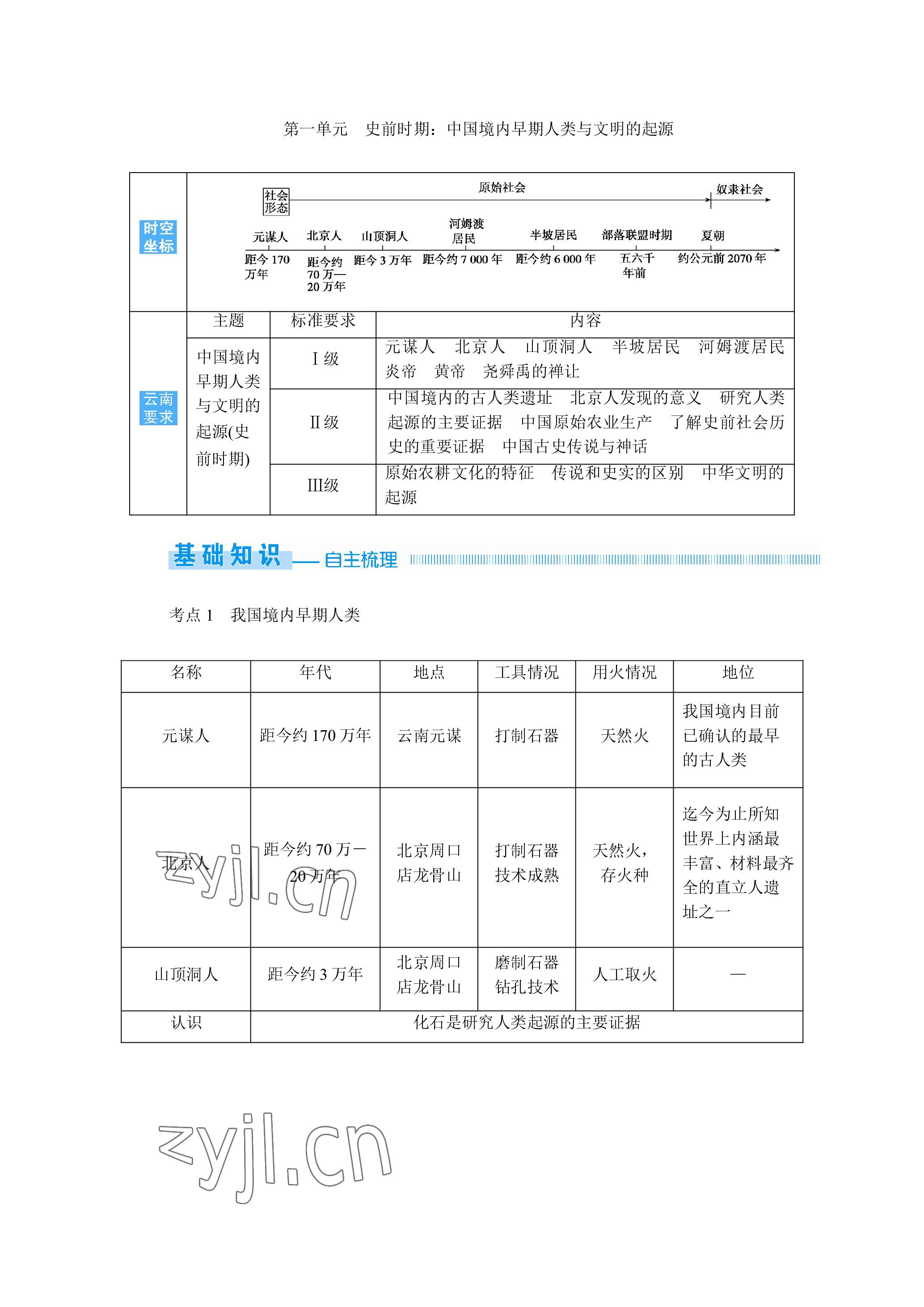 2023年晨光全优同步指导训练与检测历史 参考答案第2页