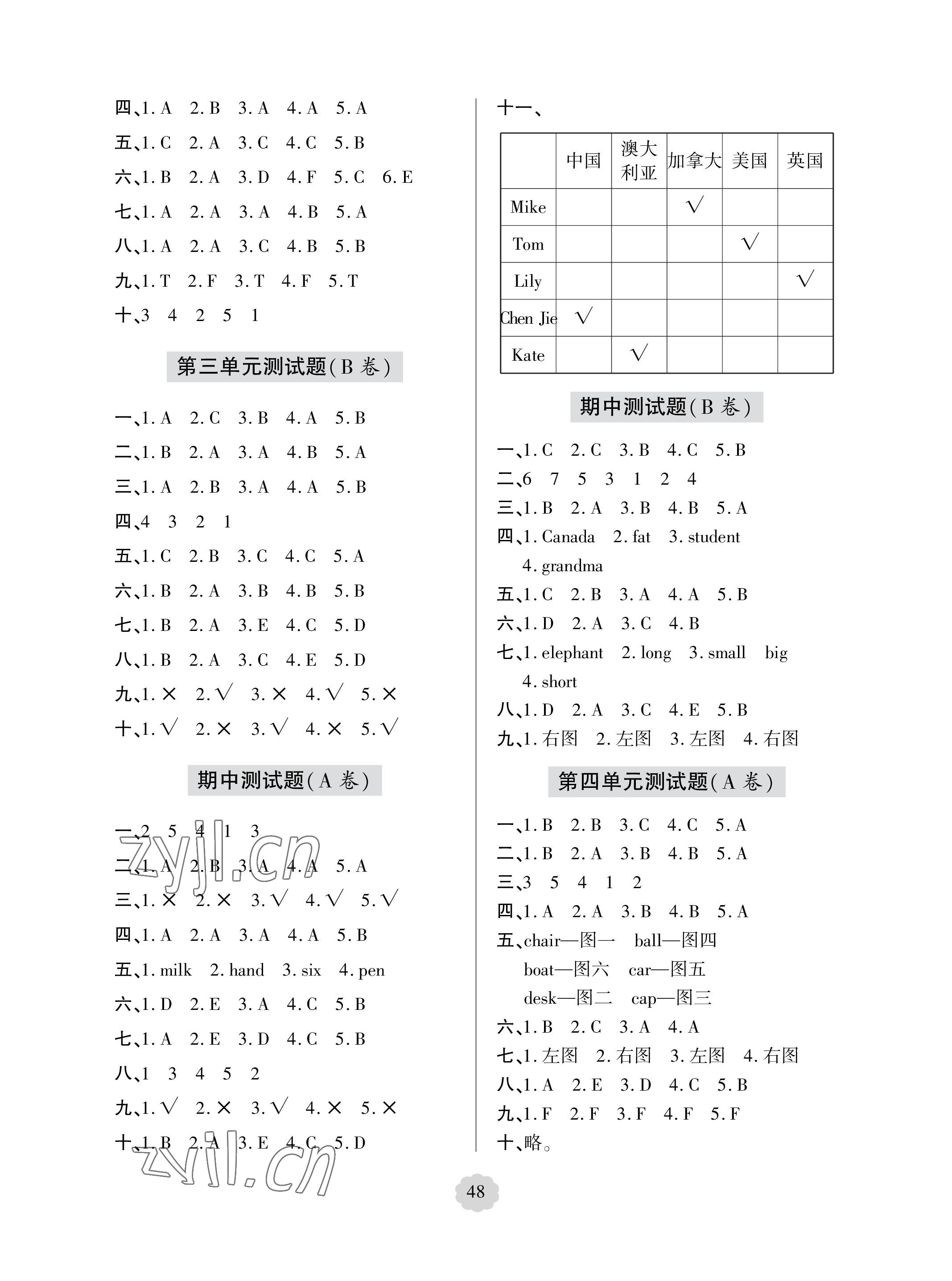 2023年单元自测试卷青岛出版社三年级英语下学期人教版 参考答案第2页