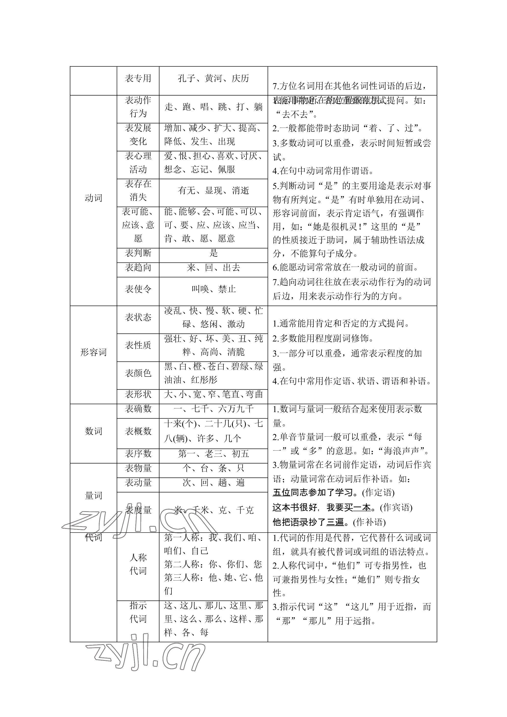 2023年晨光全优同步指导训练与检测语文 参考答案第22页