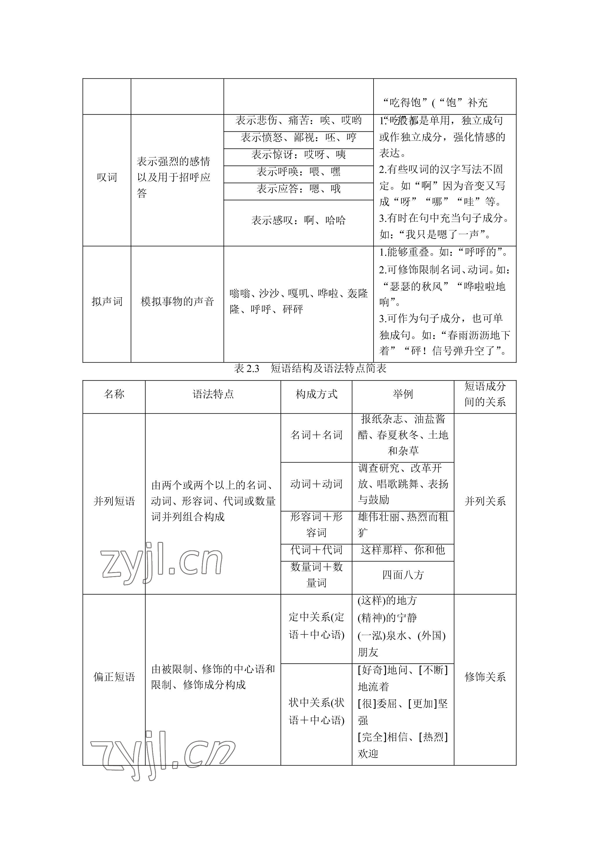 2023年晨光全優(yōu)同步指導(dǎo)訓(xùn)練與檢測語文 參考答案第24頁