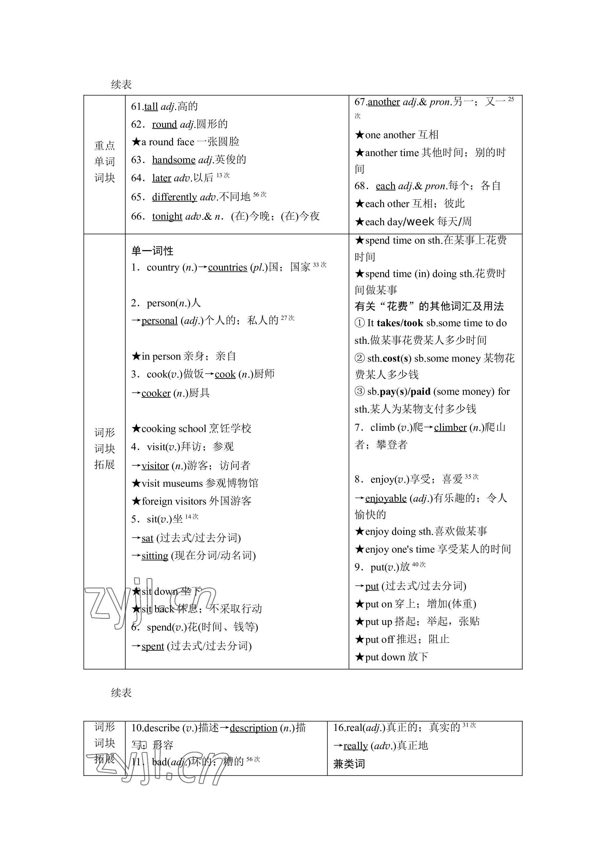 2023年晨光全优同步指导训练与检测英语 参考答案第61页