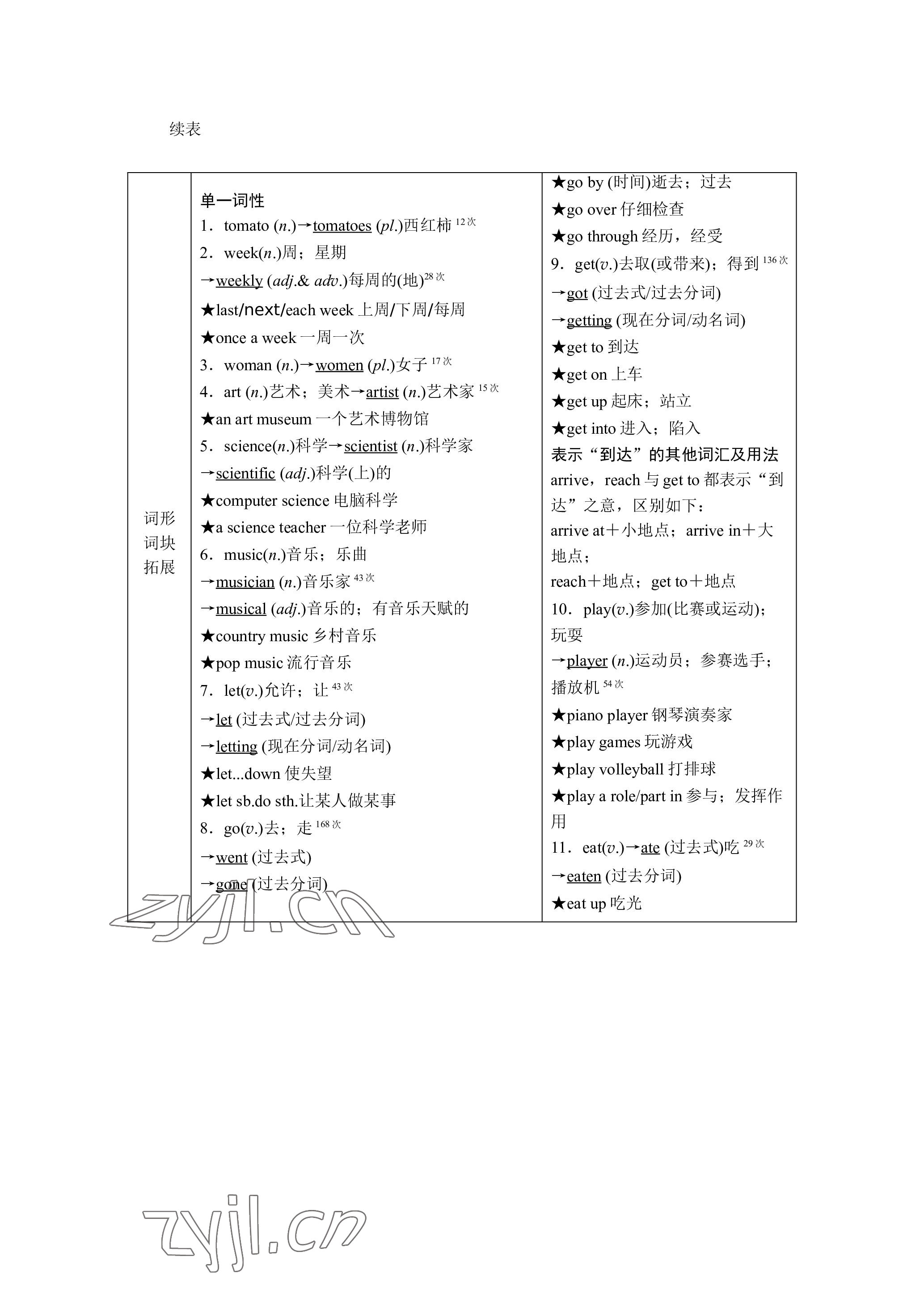 2023年晨光全优同步指导训练与检测英语 参考答案第20页