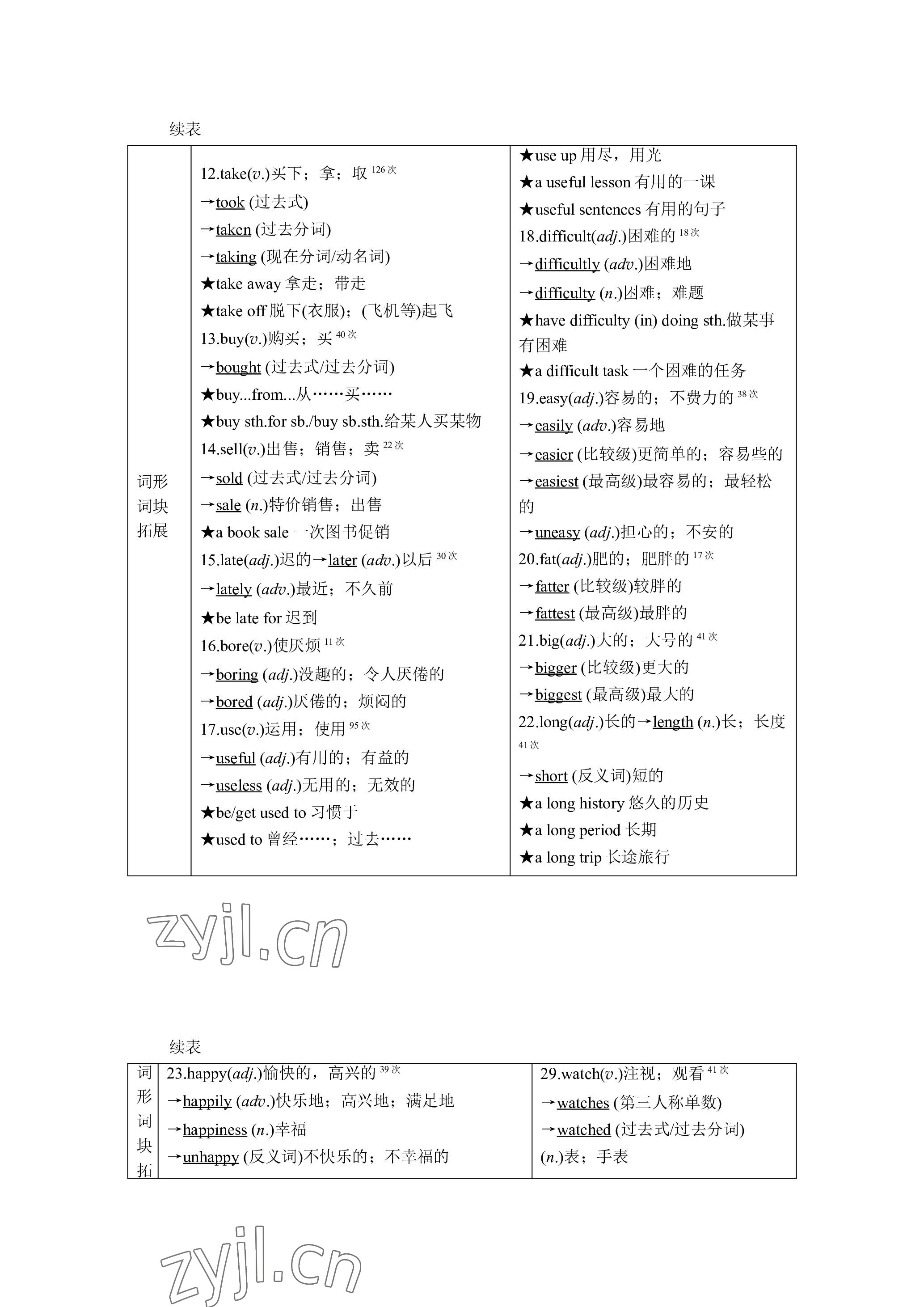 2023年晨光全優(yōu)同步指導訓練與檢測英語 參考答案第21頁