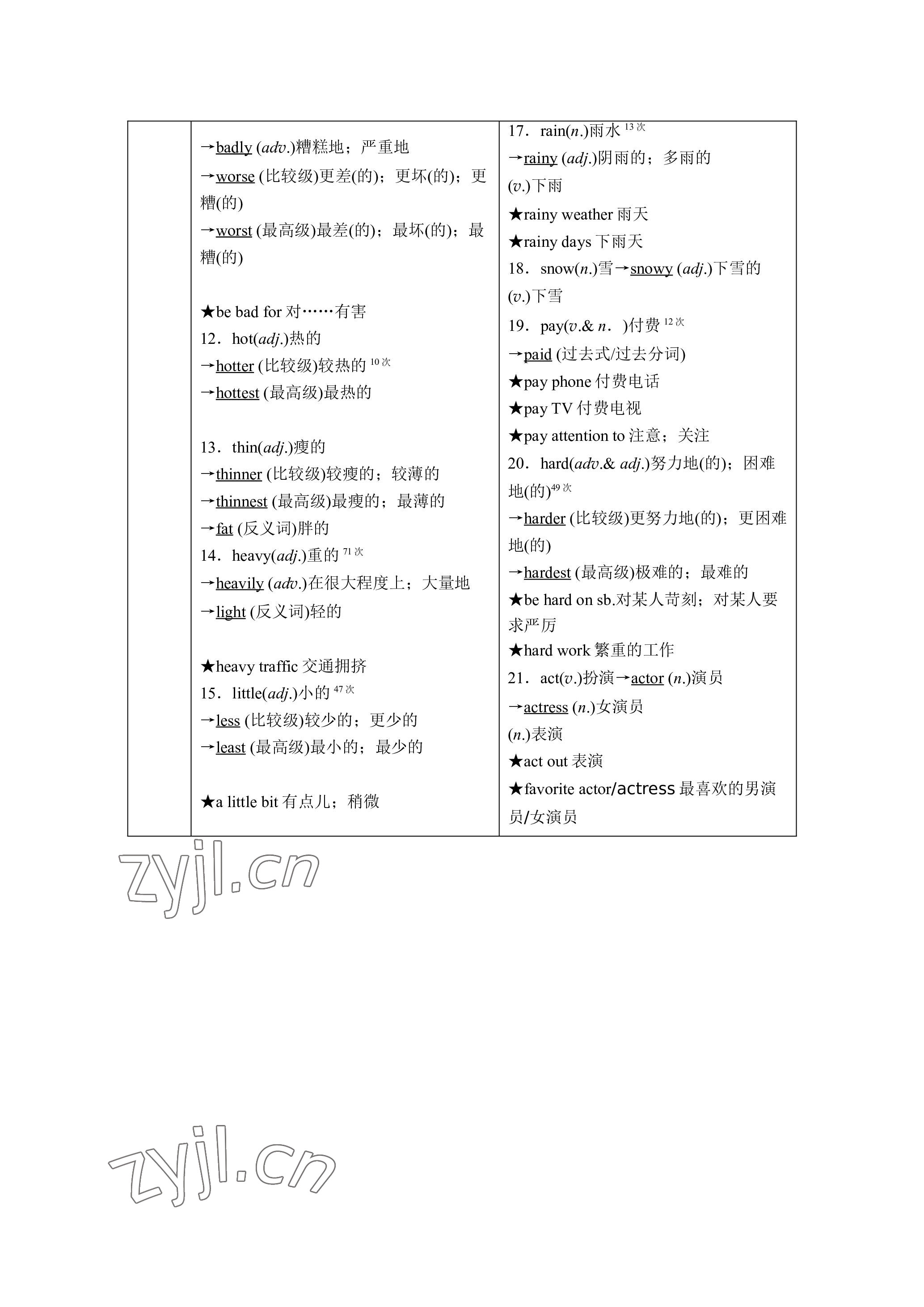 2023年晨光全优同步指导训练与检测英语 参考答案第62页