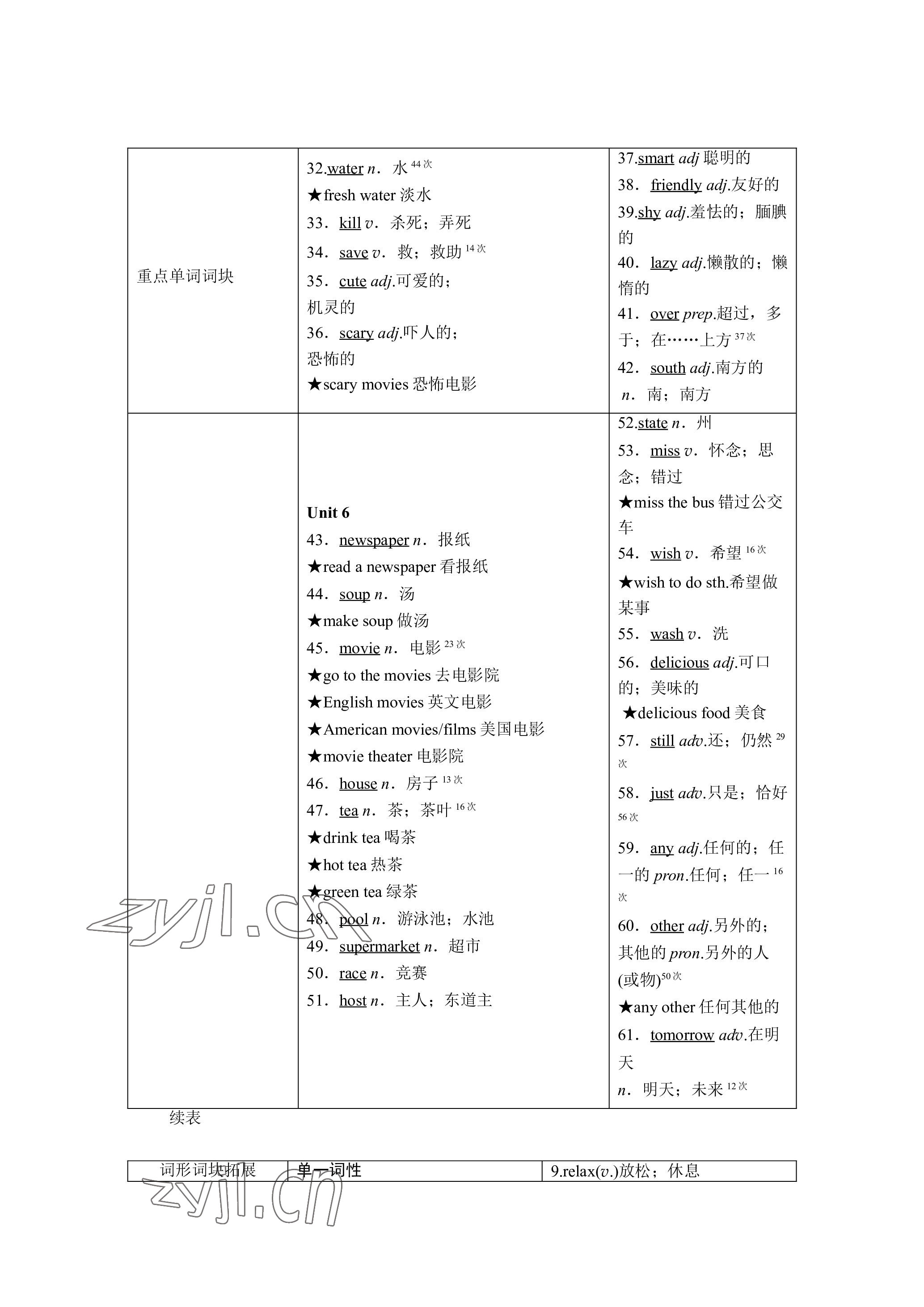 2023年晨光全优同步指导训练与检测英语 参考答案第49页