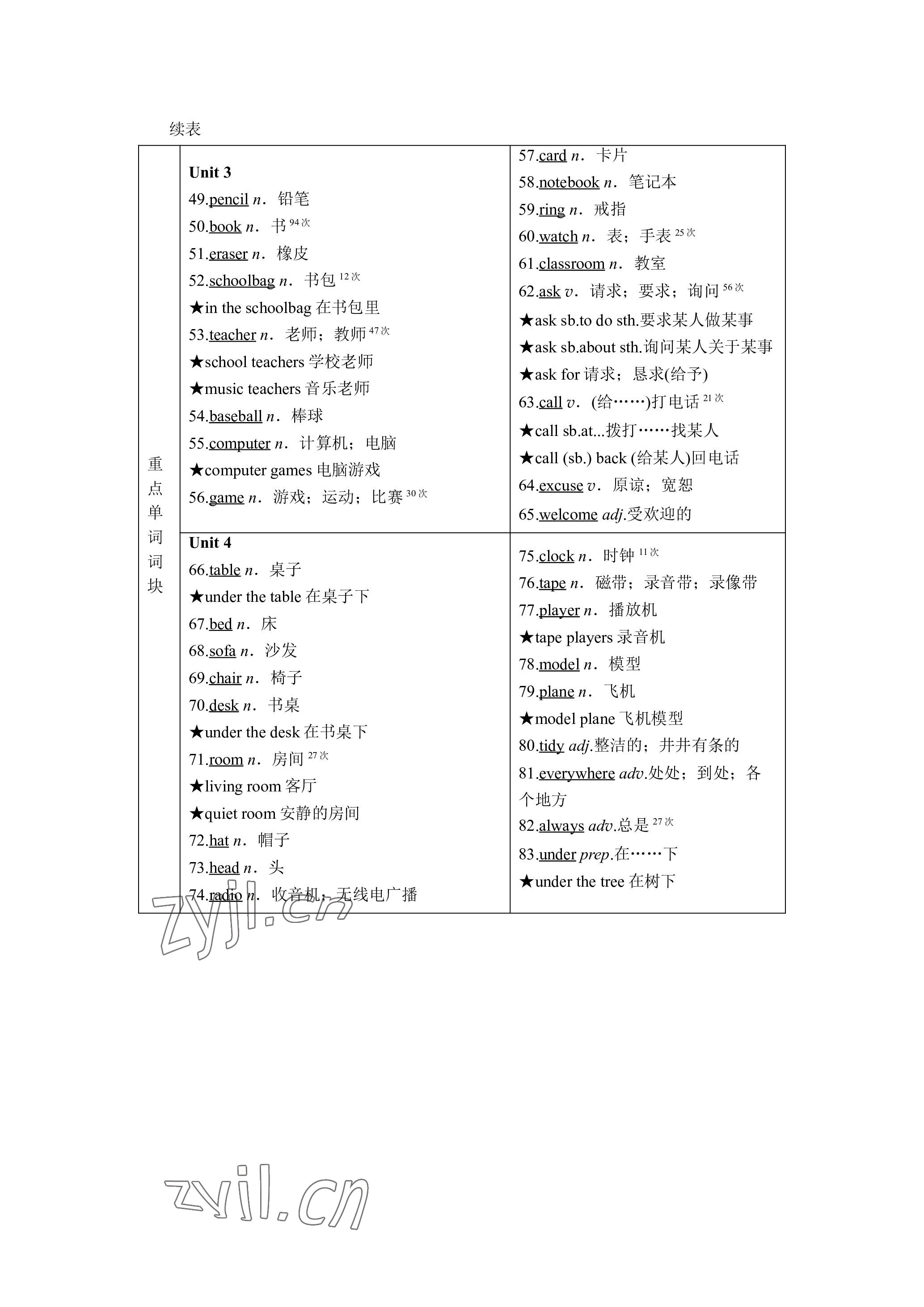 2023年晨光全優(yōu)同步指導(dǎo)訓(xùn)練與檢測英語 參考答案第3頁