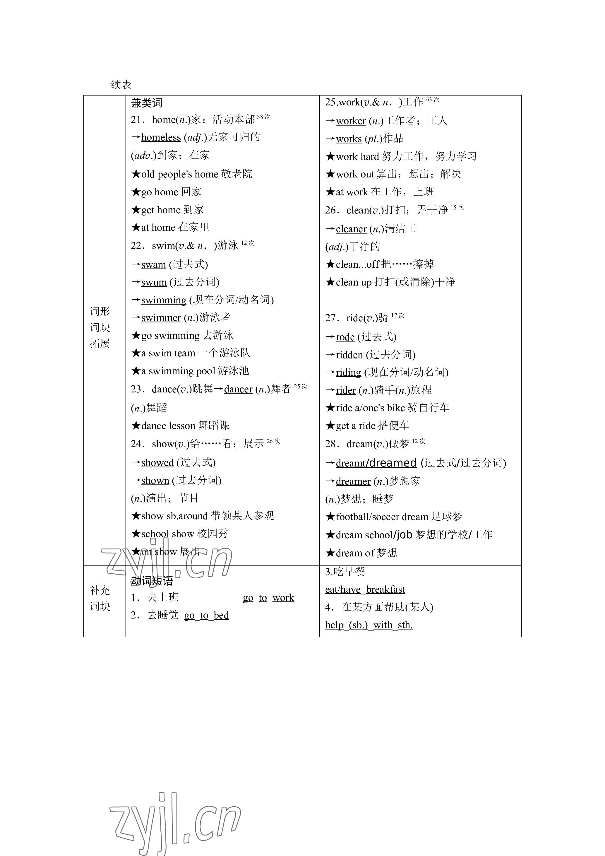 2023年晨光全优同步指导训练与检测英语 参考答案第37页