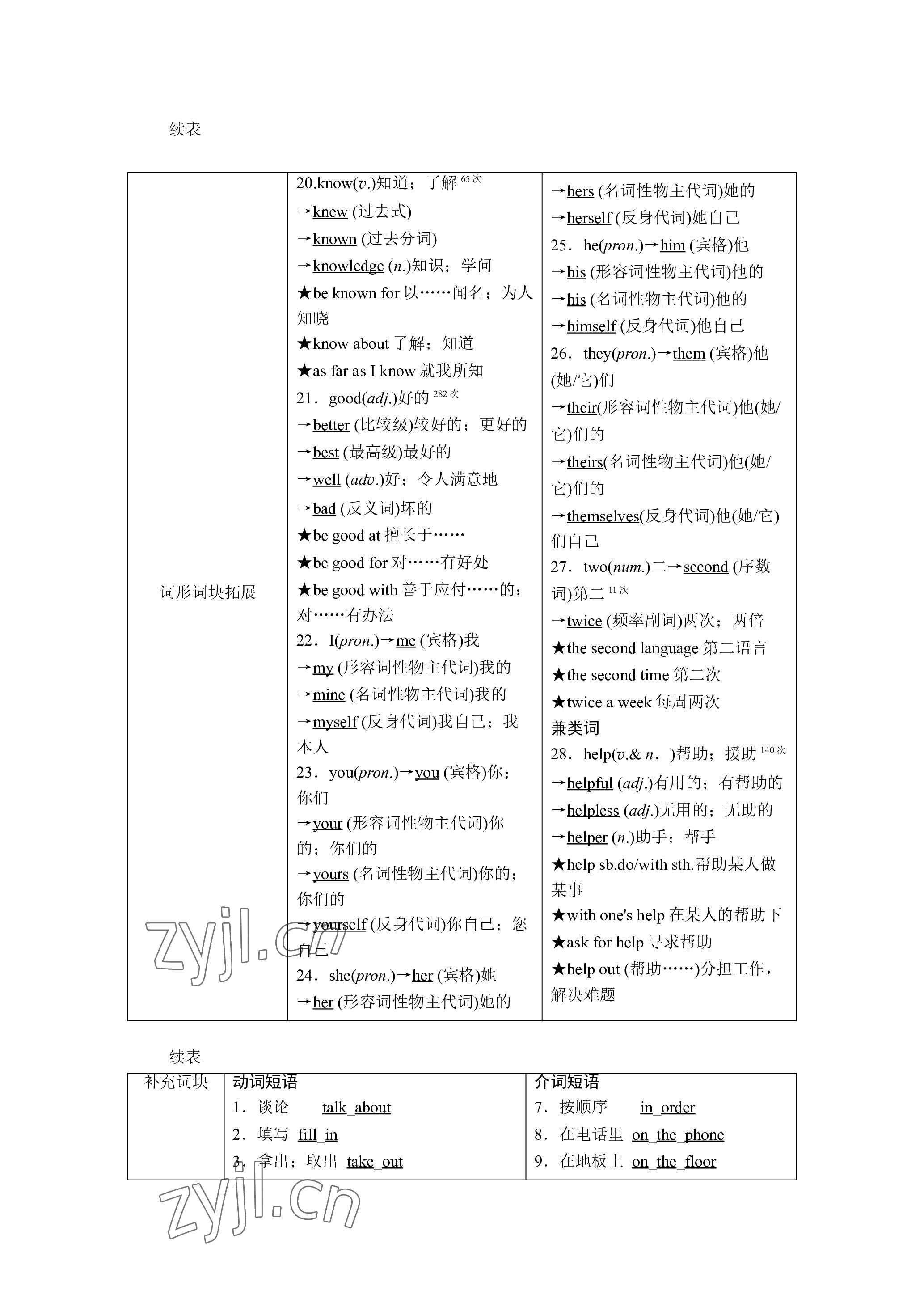 2023年晨光全优同步指导训练与检测英语 参考答案第6页