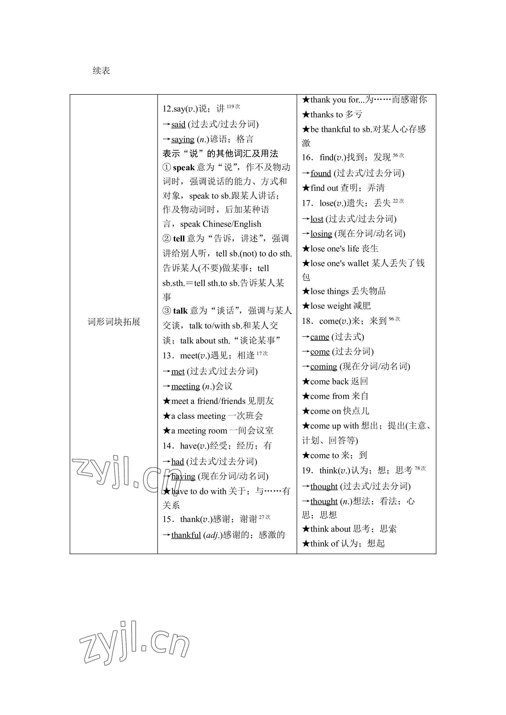 2023年晨光全優(yōu)同步指導(dǎo)訓(xùn)練與檢測(cè)英語(yǔ) 參考答案第5頁(yè)