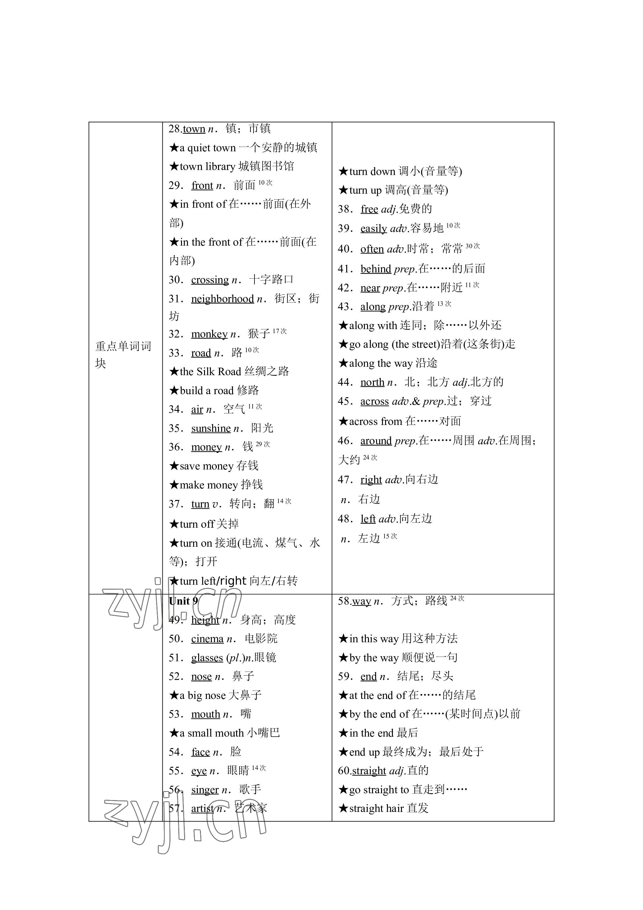 2023年晨光全優(yōu)同步指導(dǎo)訓(xùn)練與檢測英語 參考答案第60頁