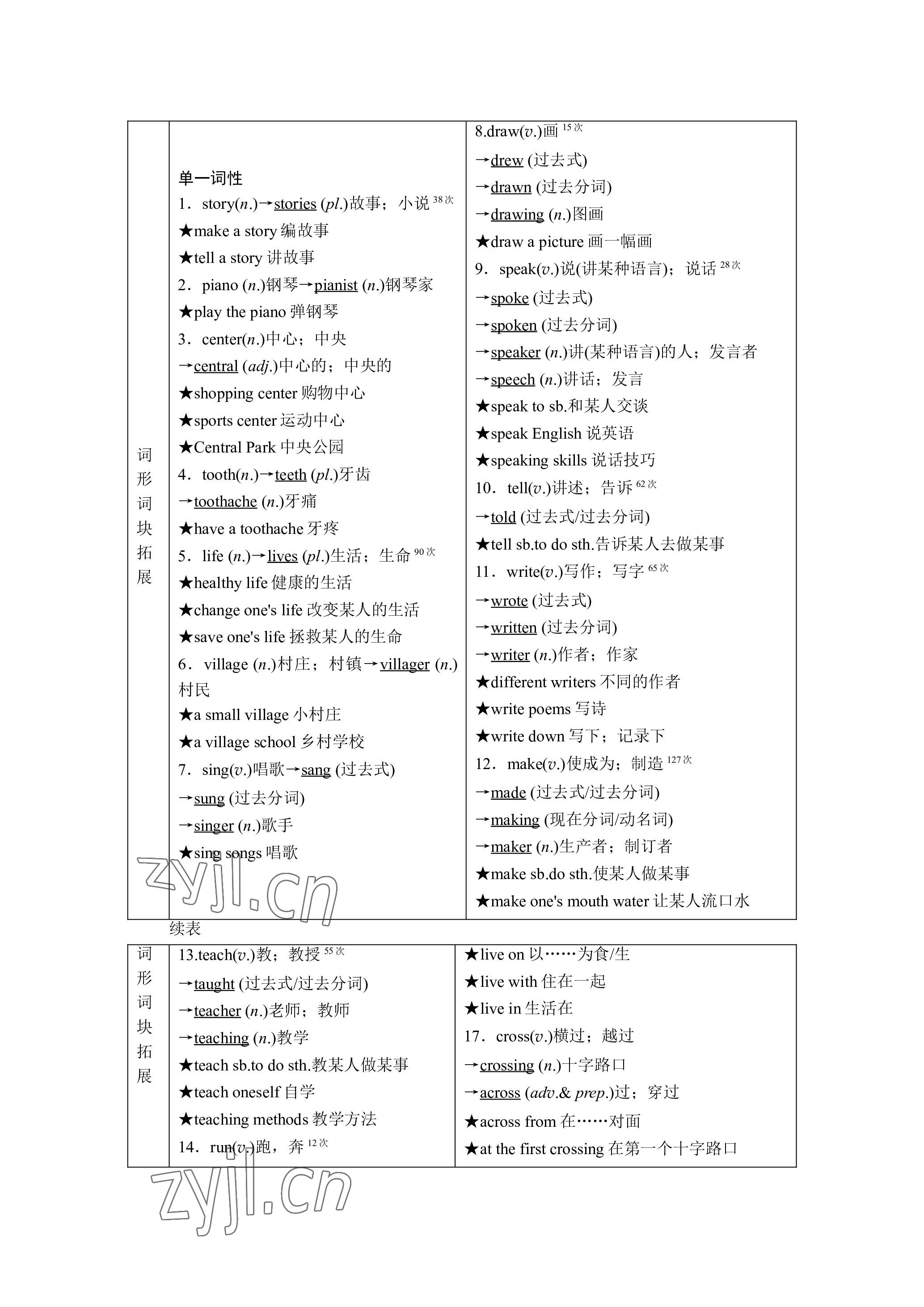 2023年晨光全優(yōu)同步指導(dǎo)訓(xùn)練與檢測英語 參考答案第35頁